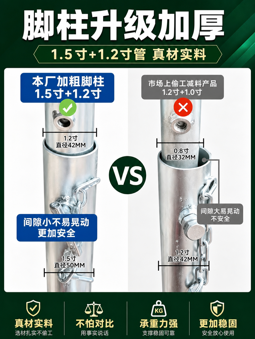 [商品] 使用【图7】脚柱升级加厚对比图作为核心素材，保留图中… - 图片创意预览
