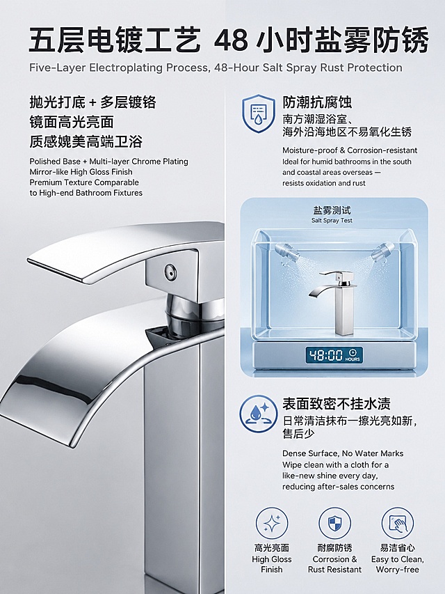 [第5屏] 多层镜面镀铬工艺卖点，方形瀑布镀铬面盆龙头耐用防锈卖点介绍，本屏使用【图1】截取细节部分。
[氛围/风格] 工艺展示风，干净专业，浅灰渐变背景，突出金属质感，商业摄影质感。
[元素布局] 左侧展示龙头镜面反光实拍细节，保留原产品铬面反光特征；右侧放置简易盐雾测试示意图；左右分栏布局，平衡图文。
[光影质感] 左侧金属反光清晰，光影对比突出镜面效果；右侧示意图简洁明亮，整体光影层次自然。
[配色色系] 全局底色 #eeeeee，主色银色铬面，辅助色浅蓝色示意图块，深灰文字。
[视角构图] 左右分栏，平视视角，阅读动线从左到右。
[文字版式] 大标题：五层电镀工艺 48 小时盐雾防锈，置于顶部通栏；左侧文案：抛光打底 + 多层镀铬，镜面高光亮面，质感媲美高端卫浴；右侧文案：防潮抗腐蚀，南方潮湿浴室、海外沿海地区不易氧化生锈；表面致密不挂水渍，日常清洁抹布一擦光亮如新，售后少；文字不遮挡细节和示意图，中英对照适配双渠道。
[比例分辨率] 宽750px，高1000px，接近15:16竖版比例，4K分辨率，文字清晰可辨，高清画质。
[负向提示词] 细节变形，反光失真，文字错乱，颜色偏差，背景杂乱。