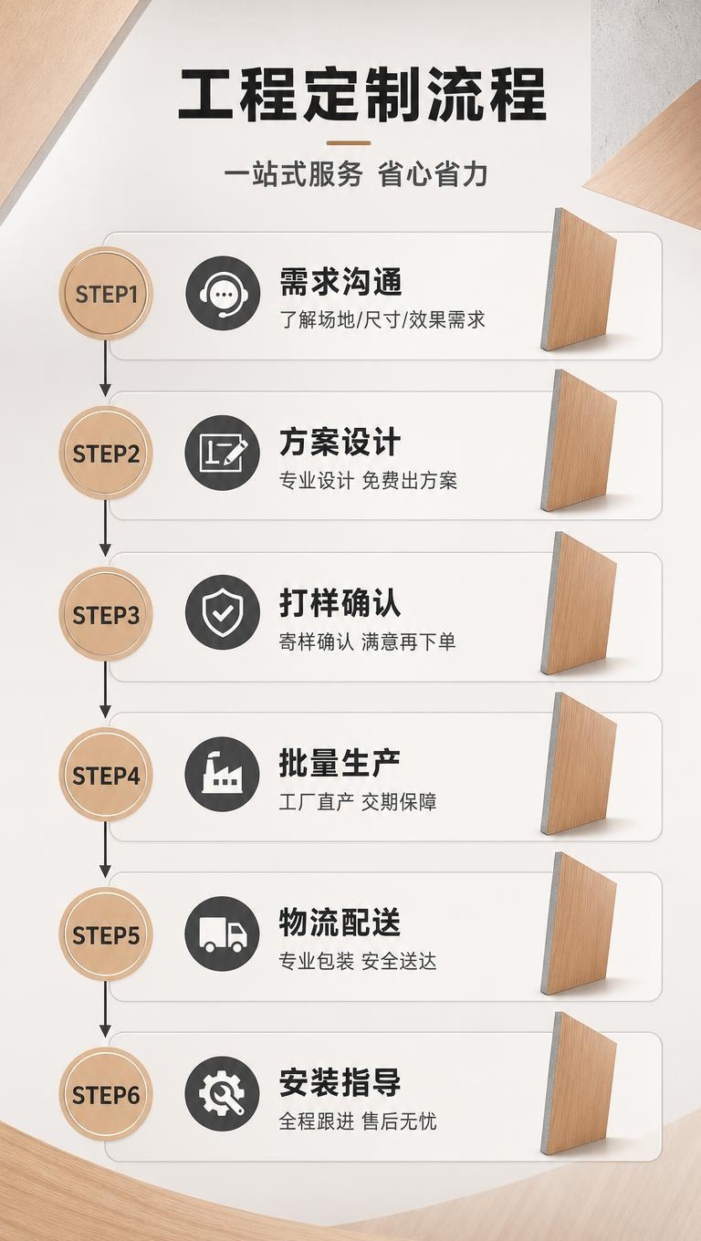 [商品] 使用【图1】斜45°PVC木饰面吸音板；保留产品外观… - 图片创意预览