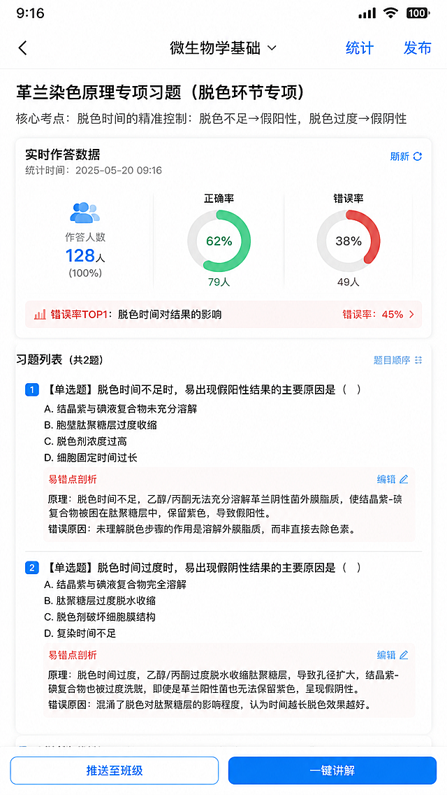 9:16竖版比例，1:1像素级还原超星学习通APP手机端教师后台原生界面，模拟真实手机截图效果，画面为完整的手机竖屏截图，顶部包含安卓原生状态栏显示9:16、满格信号、WiFi图标、电量图标，界面的导航栏样式、字体、按钮形状、配色、数据统计布局100%复刻超星学习通官方手机端习题管理+学情统计界面，无任何自定义修改，高清无水印。界面核心内容：页面顶部学习通APP原生导航栏，显示对应课程名称"微生物学基础"、返回箭头、"统计""发布"功能按钮；页面主区域顶部标注习题包标题"革兰染色原理专项习题（脱色环节专项）"，标题下方明确标注核心考点"脱色时间的精准控制：脱色不足→假阳性，脱色过度→假阴性"；页面上半部分为习题实时作答数据统计区，还原学习通原生数据看板，包含作答人数、正确率、错误率环形统计图，重点标注"脱色时间对结果的影响"题目错误率TOP1，用红色高亮标注易错点；页面下半部分为习题列表与易错点剖析区，展示2道核心单选题，题干分别围绕脱色不足导致假阳性、脱色过度导致假阴性的成因设置，每道题下方附学习通原生「易错点剖析」编辑框，已填写精准的原理讲解与错误原因分析；页面底部是学习通原生"推送至班级""一键讲解"功能按钮，整体界面完全还原教师在学习通发布专项习题、查看实时作答数据、剖析易错点的真实后台场景，和超星学习通官方界面1:1像素级还原，无多余元素遮挡，适配PPT插入使用。
