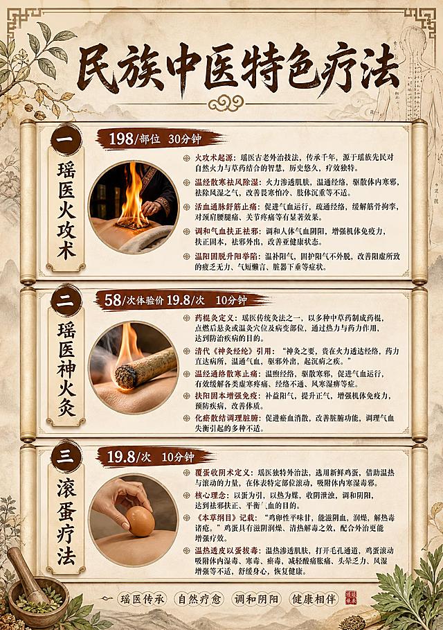 设计一张A4竖版民族中医特色疗法宣传单页，中医传统风格，整体排版整洁有序不凌乱，米色宣纸质感背景，顶部大标题为"民族中医特色疗法"，下方分三个板块清晰排列完整保留所有文字内容：1、瑶医火攻术 198/部位 30分钟，包含火攻术起源、温经散寒祛风除湿、活血通脉舒筋止痛、调和气血扶正祛邪、温阳固脱升阳举陷等全部功效描述；2、瑶医神火灸 58/次体验价 19.8/次 10分钟，包含药棍灸定义、清代《神灸经纶》引用、温经通络散寒止痛等全部功效描述；3、滚蛋疗法 19.8/次 10分钟，包含覆蛋收阴术定义、核心理念、《本草纲目》记载、温热透皮以蛋拔毒等全部功效描述。装饰元素：边角点缀水墨中草药、艾叶、经络纹样，浅棕色和深褐色为主色调，传统中医卷轴边框，文字清晰易读，专业中医养生氛围，2K分辨率