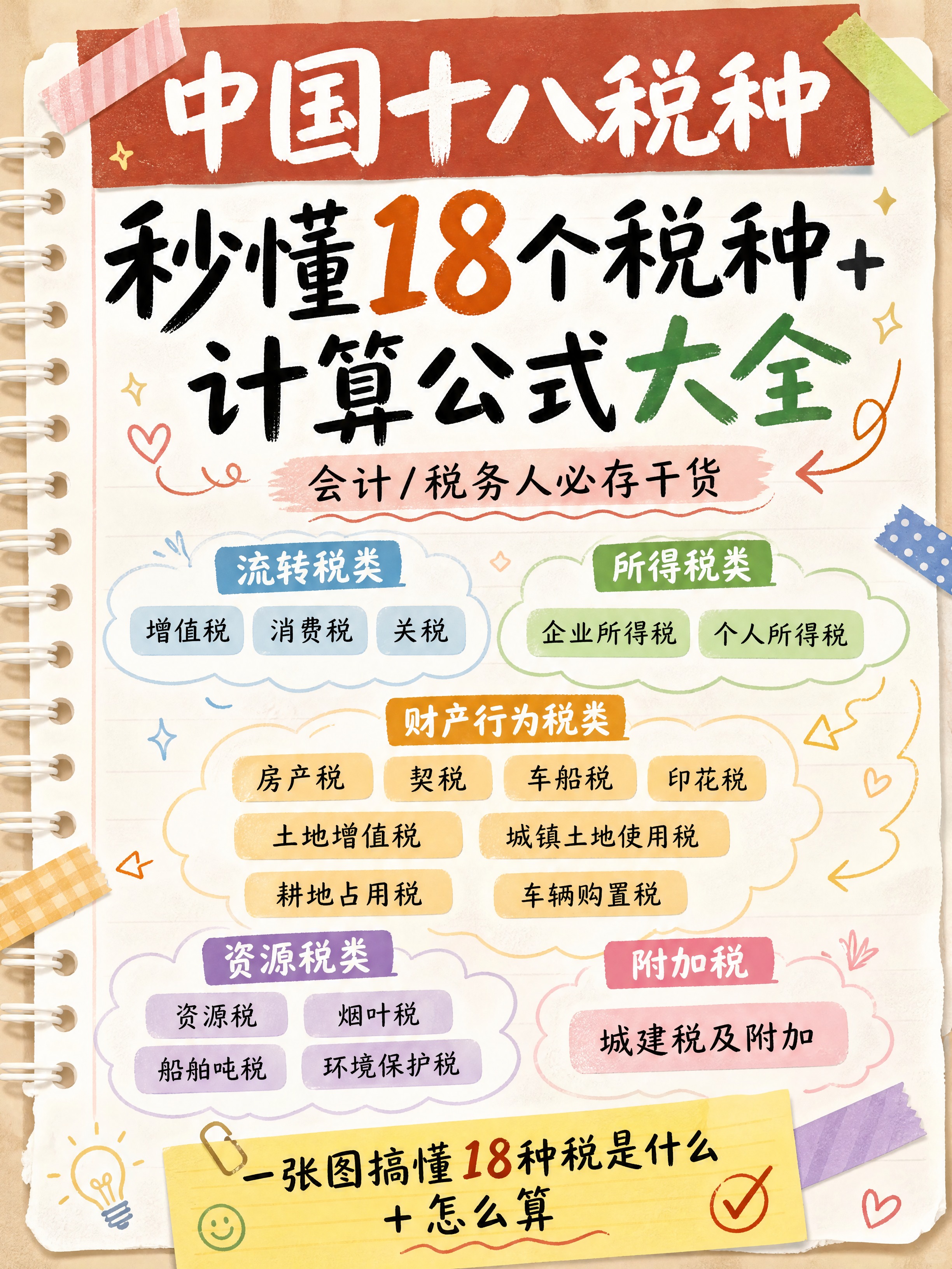 小红书知识卡片封面，3:4竖版，手账拼贴+ins清新风格，浅米… - 图片创意预览