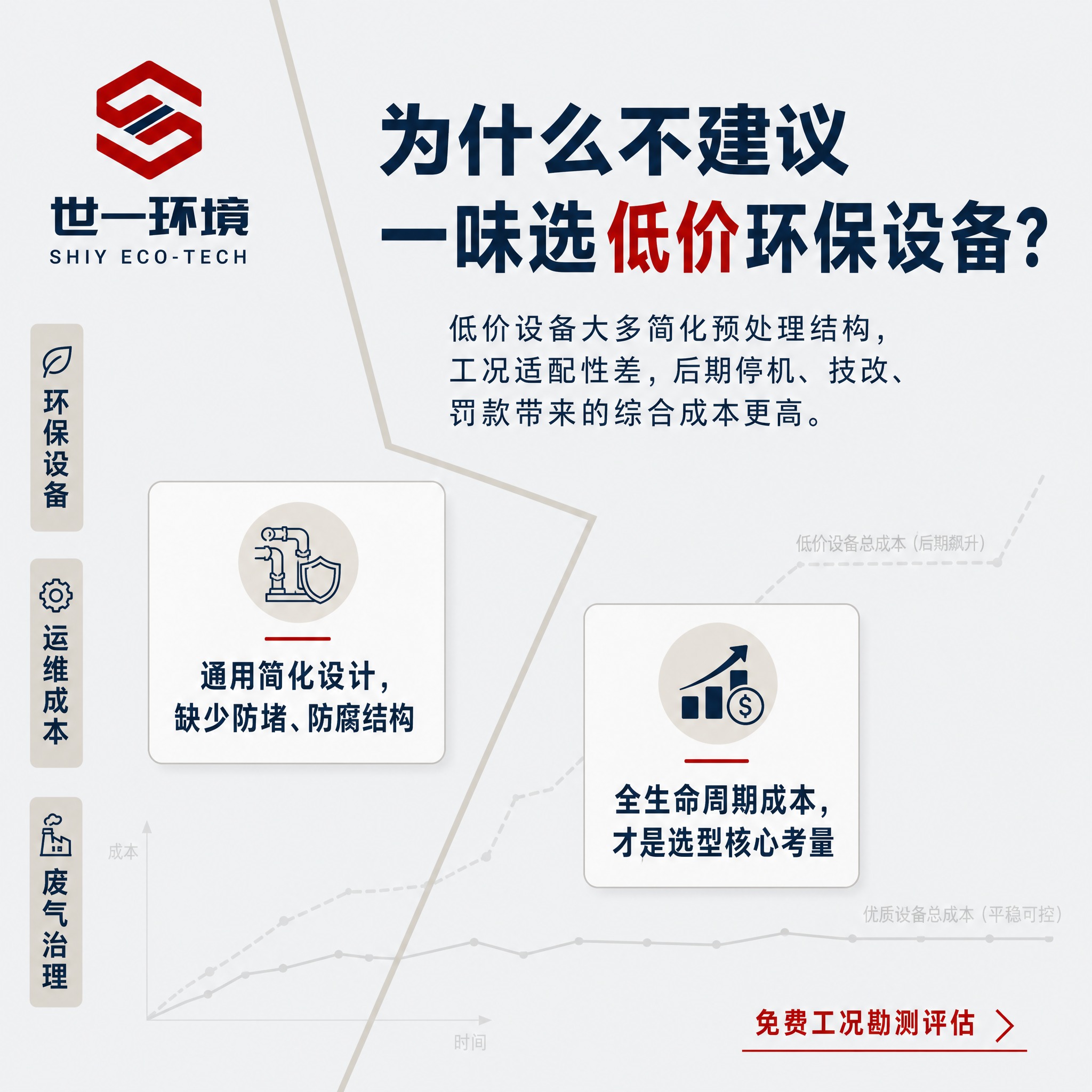 一张1:1正方形的环保设备行业科普宣传海报，商务专业工业风格，… - 图片创意预览