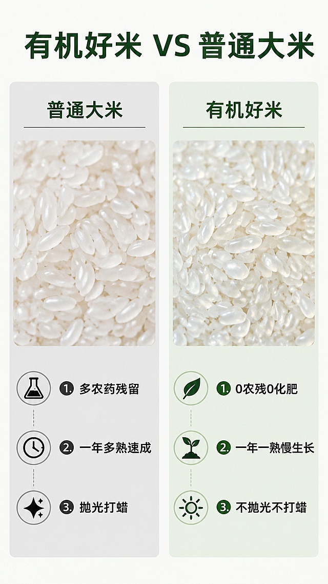 使用商品详情页技能根据商品图「图片1」生成详情页，参考图为「图片1」，商品名称为壮瑶家香有机大米，卖点为正宗有机认证，0 农残 0 化肥 0 除草剂 持证有机可溯源，孕妇宝宝放心吃的安全主食。 广东连山高山生态产区，天然山泉灌溉 深山无工业污染，高海拔昼夜温差大，米粒更香甜饱满。 一年一熟慢生长，积足自然米香 不催熟、不速成，口感远超普通速生大米。 低温轻碾工艺，保留原生米脂营养 不抛光、不打蜡、不漂白，每一粒都是原生态好米。 米粒通透饱满，煮饭油亮回甘 软糯弹牙、清香浓郁，冷饭不硬、不回生。 壮瑶传统生态农耕，稻鸭共生种植 物理防虫、人工管护，遵循自然农耕法则。 真空锁鲜包装，杜绝陈米味 锁住新米鲜香，防潮防虫，久放依旧新鲜。 米浆醇厚，米味纯正 淘米清澈不浑浊，无添加剂、无香精，吃的是原生稻香味，适配平台为淘宝/天猫，图片比例为9:16，需求屏数为8张，使用AI工具生成一套完整的商品详情长图（可用长图或切片形式）；  需包含以下核心信息模块（顺序合理）：  首屏：吸睛海报式大图 + 核心卖点总览；  产品基本信息（名称、规格、产地、保质期等）；  有机认证/资质展示（可用示意图标）；  产地优势（连山自然环境、有机种植等）；  产品实拍展示（多角度）；  食材对比/品质差异说明；  食用建议/烹饪场景/搭配推荐；  品牌故事或企业信息（“乡意浓”品牌简介）；  售后保障/物流说明；  整体排版节奏张弛有度，图文比例适当，信息层级清晰；  色调与海报、主图保持一致，形成统一视觉识别。