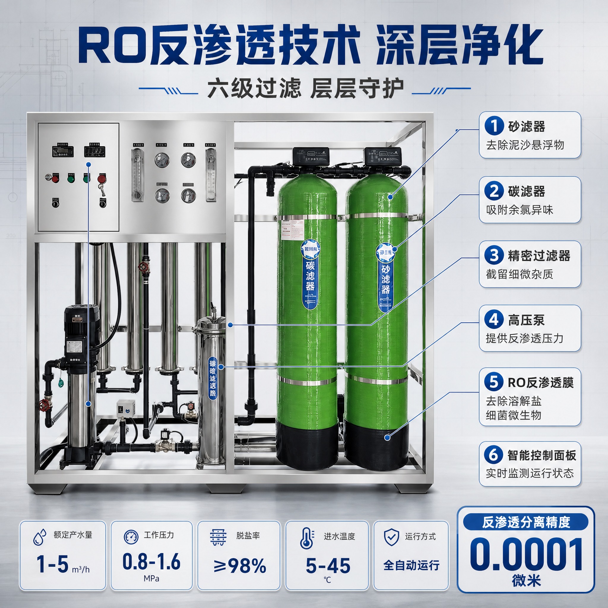 [主图-2] 工业RO反渗透水处理设备去离子直饮水 核心亮点技… - 图片创意预览