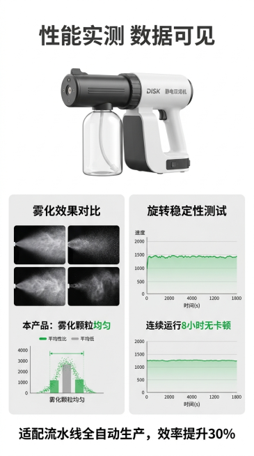 [第5屏] 核心功能实测，可视化展示DISK静电双涡轮雾化器性能优势。
[氛围/风格] 写实测试风格，数据可视化，专业可信，对比清晰。
[元素布局] 上半部分放产品图，使用【图1】，保持产品结构颜色与预览效果