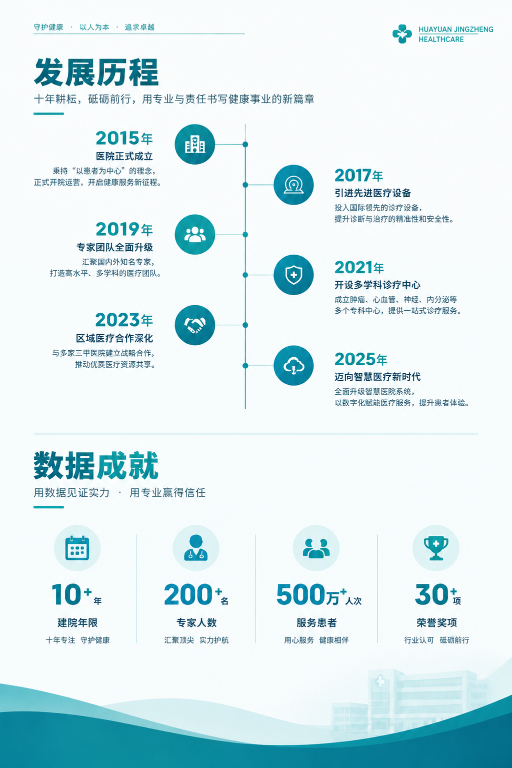 将图右上角的'PROFESSIONAL HEALTHCARE… - 图片创意预览