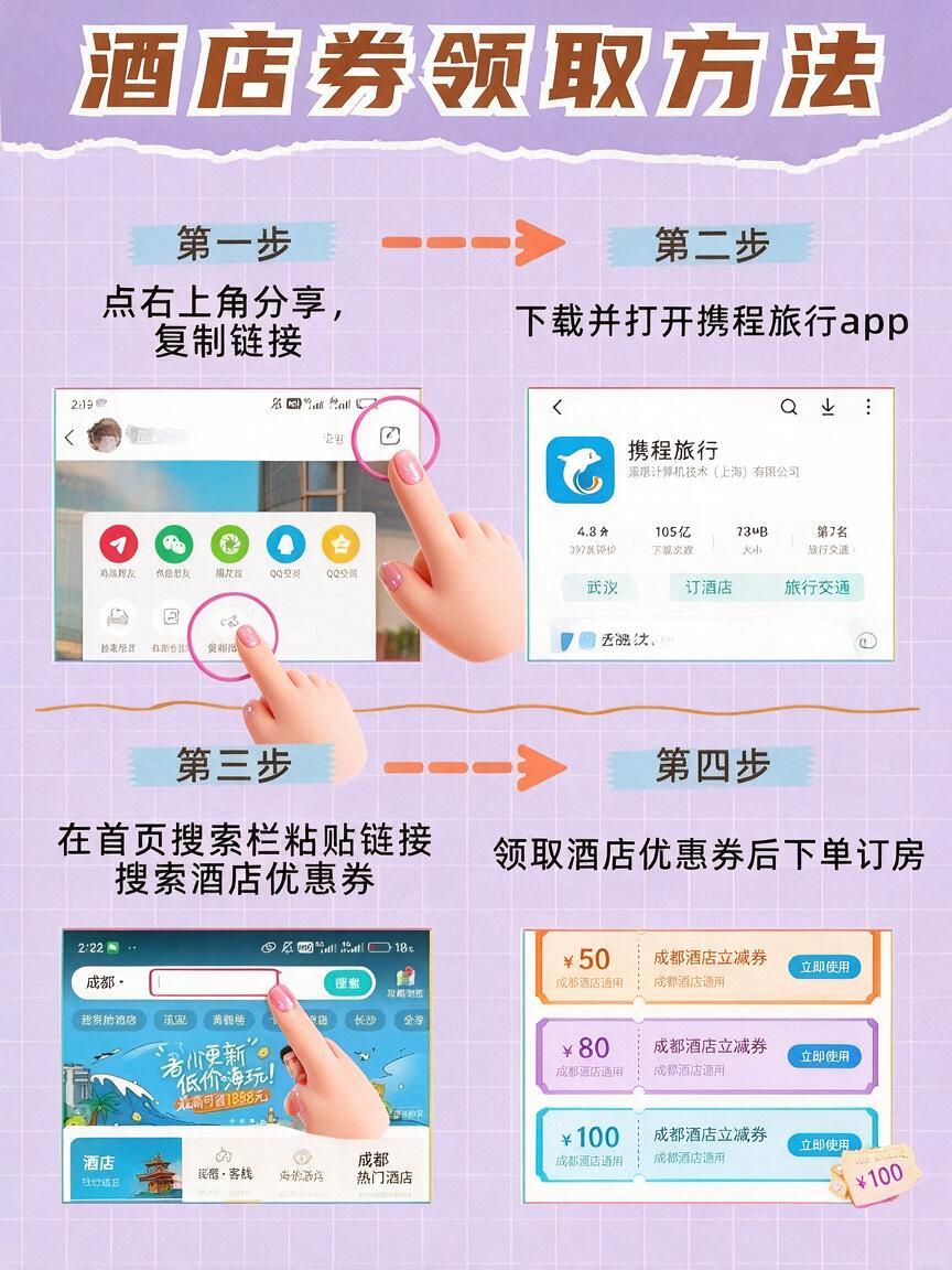 基于参考图重绘，改为酒店住宿优惠券领取教程，保持四步领取结构，… - 图片创意预览