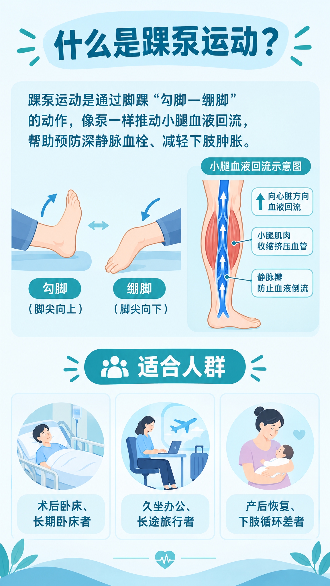 生成一张竖版9:16健康科普信息图（扁平医疗插画风格，蓝青主调… - 图片创意预览