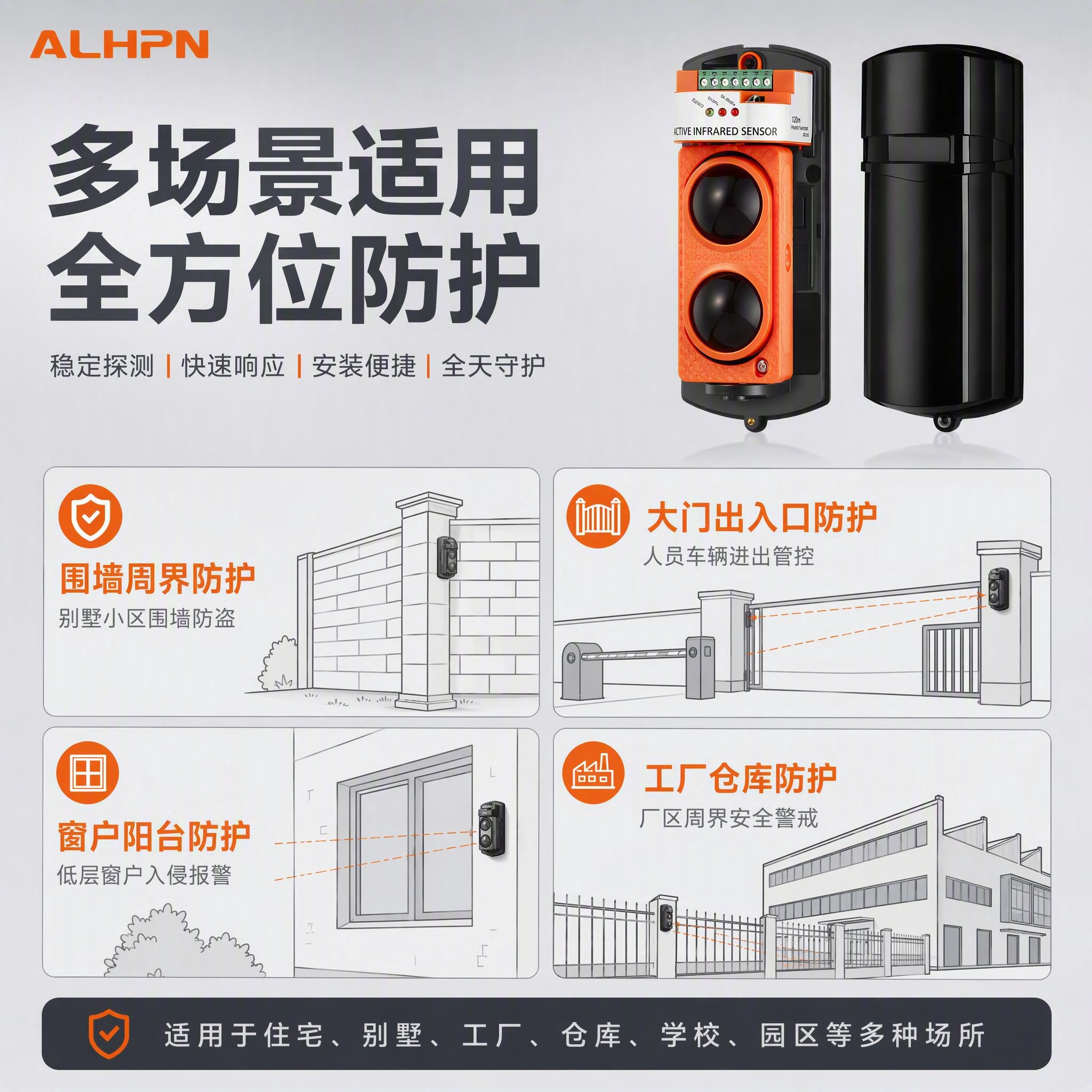 [主图-4] 适用场景与安装示意 周界安防多场景应用 [统一基… - 图片创意预览