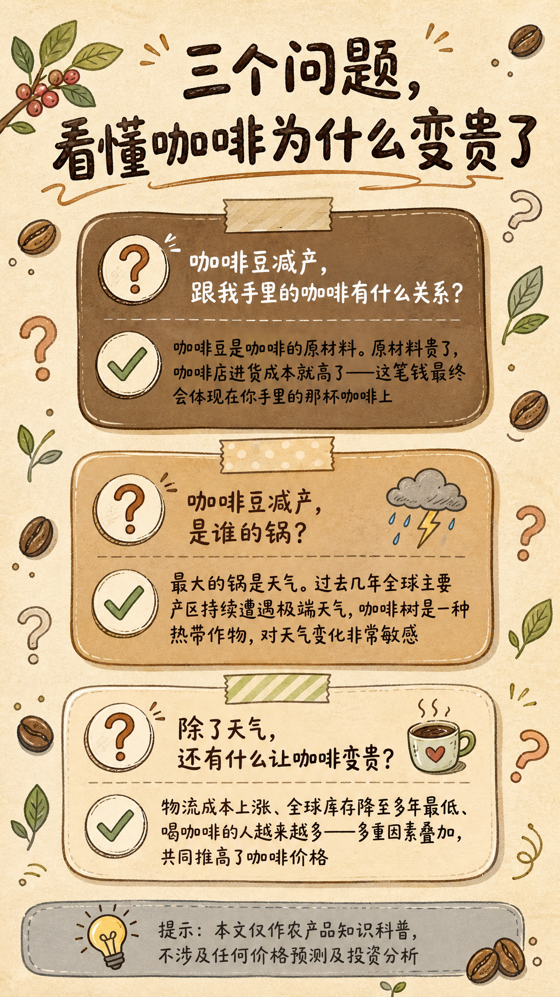 手绘信息图风格竖版插画，背景浅米色带纸纹质感。顶部大标题文字"… - 图片创意预览