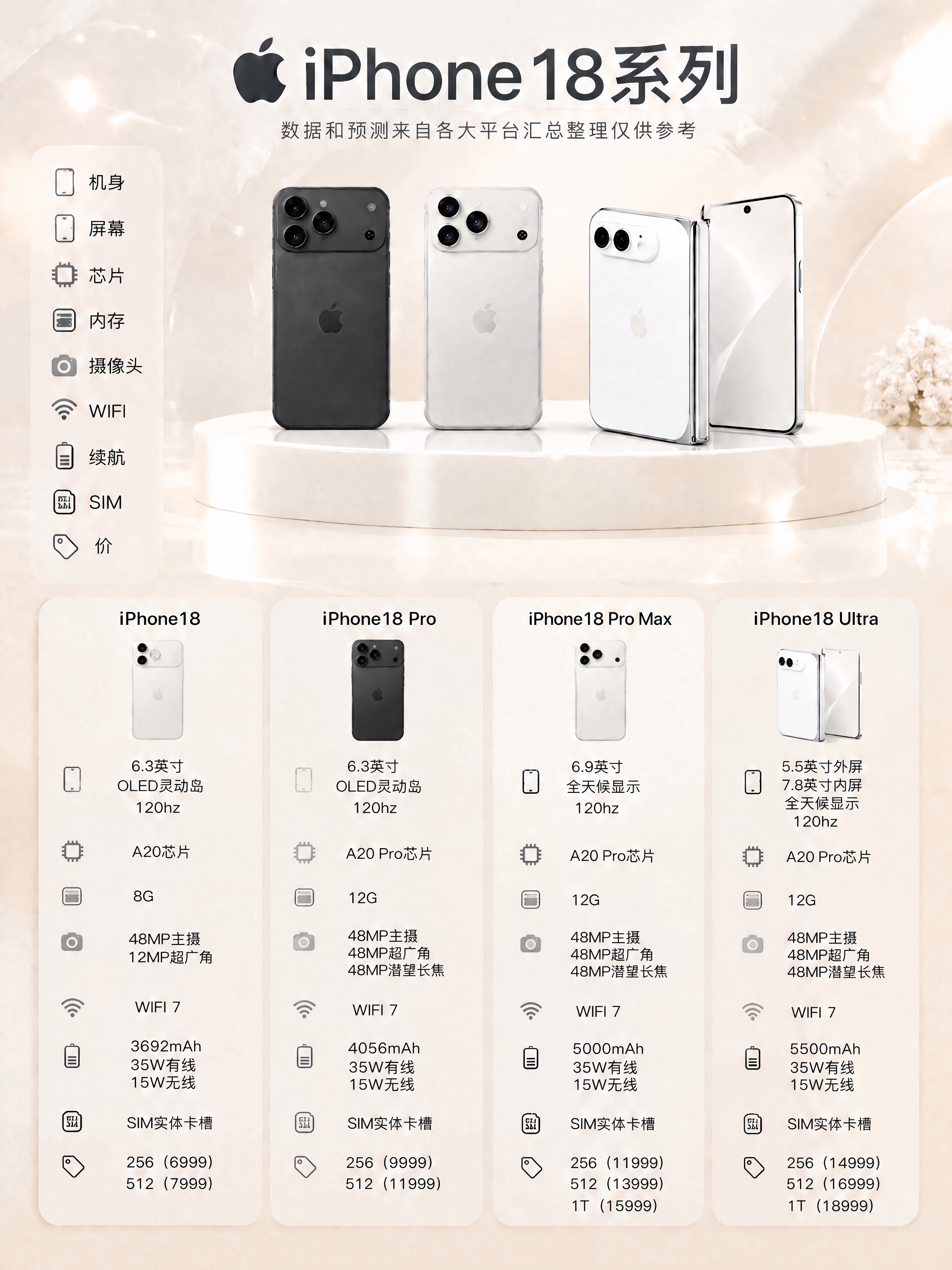 将海报中所有粉紫色的iPhone 18 Pro手机改成黑色（深… - 图片创意预览
