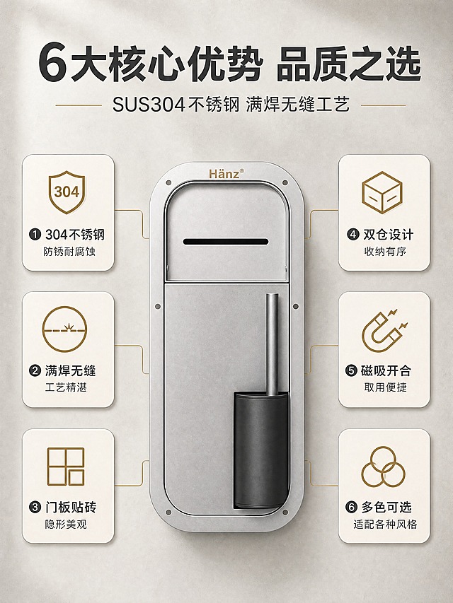 [商品] 使用【图1】灰色款嵌入式壁龛产品正面图；保留Hänz®logo、上卷纸仓取纸长槽、下马桶刷仓、四周圆角边框、安装孔位、整体结构比例；产品居中展示，清晰呈现完整形态。
[画面] 目标：核心卖点总览，6大卖点图标化呈现。上方主副标题区，中间产品正面图占画面40%，周围环绕6个圆角卖点卡。阅读动线：顶部标题→中间产品→四周卖点卡。
[视觉] 套系策略：风格=现代轻奢商业卫浴摄影风；标题字=现代无衬线粗黑体；正文字=简洁无衬线体；主色=高级灰+米白瓷砖色；背景延展=浅灰渐变底+细腻磨砂质感；强调色=香槟金，仅用于小面积图标、引线和标签；标题色=深炭灰；正文色=中暖灰；组件=圆角浅底信息卡、细线引线、简约图标；光影=正前方柔和均匀光，产品金属质感细腻。
[文字] 顶部主标题"6大核心优势 品质之选"，副标题"SUS304不锈钢 满焊无缝工艺"。产品周围6个卖点卡：①304不锈钢 防锈耐腐蚀 ②满焊无缝 工艺精湛 ③门板贴砖 隐形美观 ④双仓设计 收纳有序 ⑤磁吸开合 取用便捷 ⑥多色可选 适配各种风格。文字横向排版，清晰可读。
[规格] 图片比例3:4竖版，4K，medium。避免变形、错字、文字过小、冷蓝背景、产品结构失真。