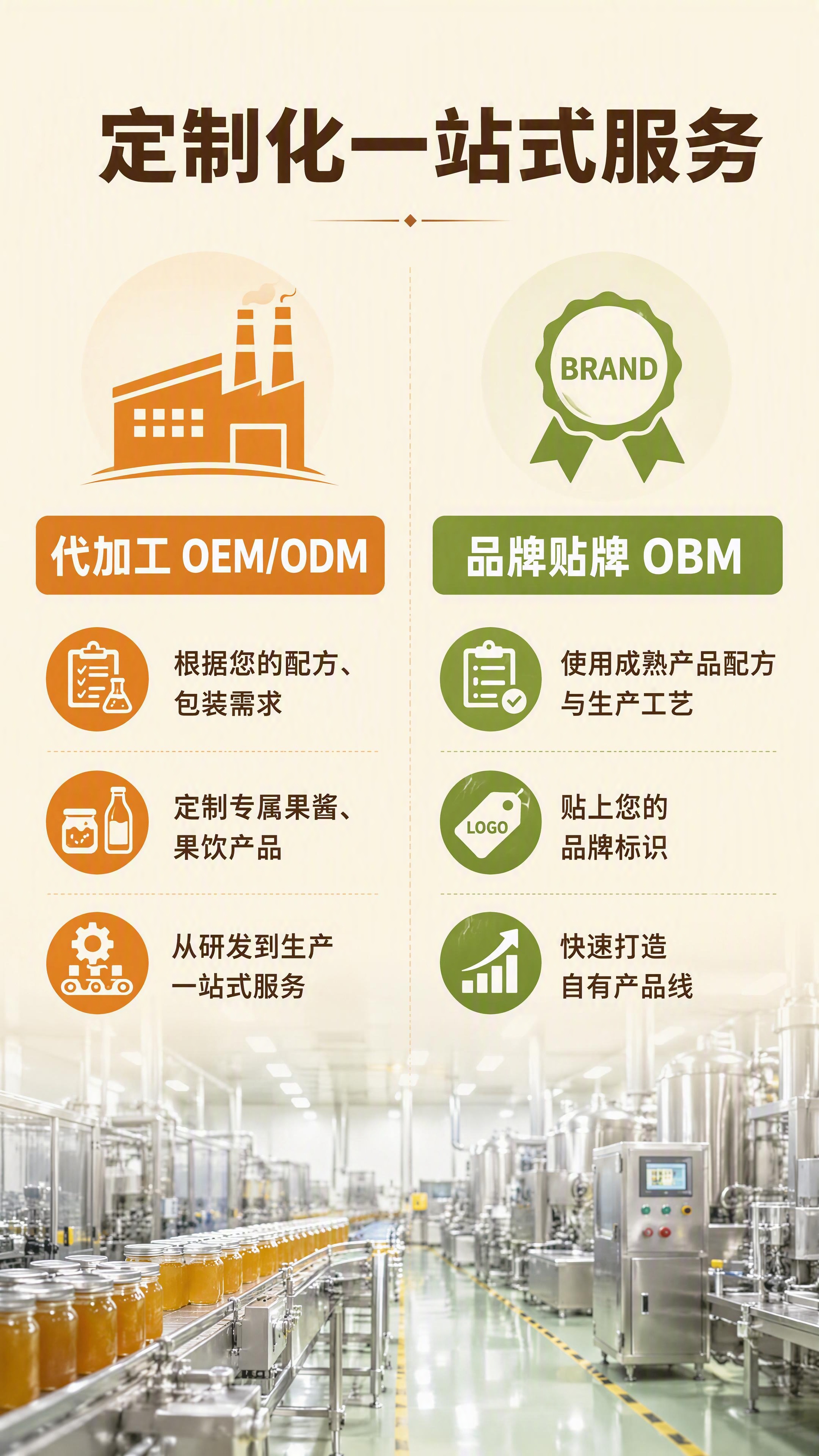 [第6张] 合作模式详解页（上）— 代加工与品牌贴牌服务。 [… - 图片创意预览