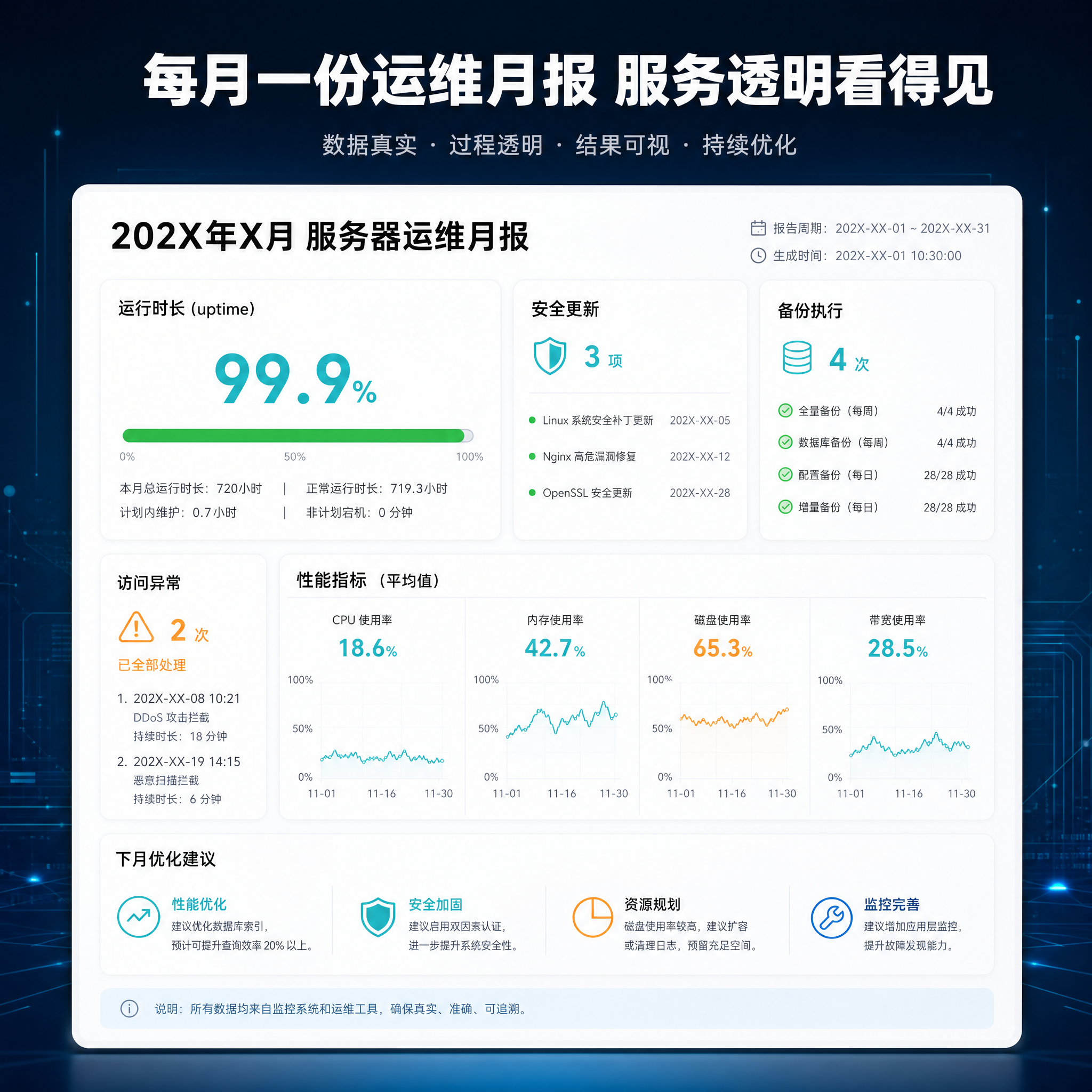 [详情图4-服务报告示例] 服务器运维月报展示图，核心任务是用… - 图片创意预览