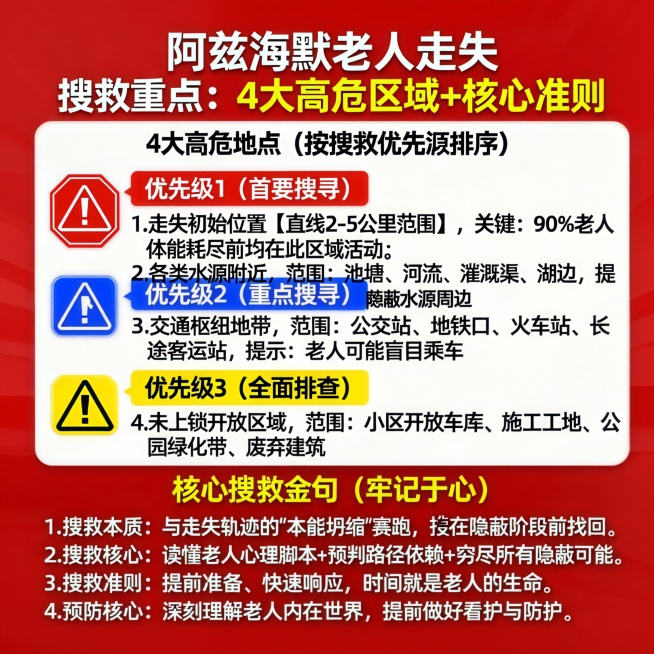 🔴 优先级 1（首要搜寻）
1.走失初始位置【直线 2-5 公里范围】
▸关键：90% 老人体能耗尽前，均在此区域活动
2.各类水源附近
▸范围：池塘、河流、灌溉渠、湖边
▸提示：优先排查隐蔽性水源预览效果