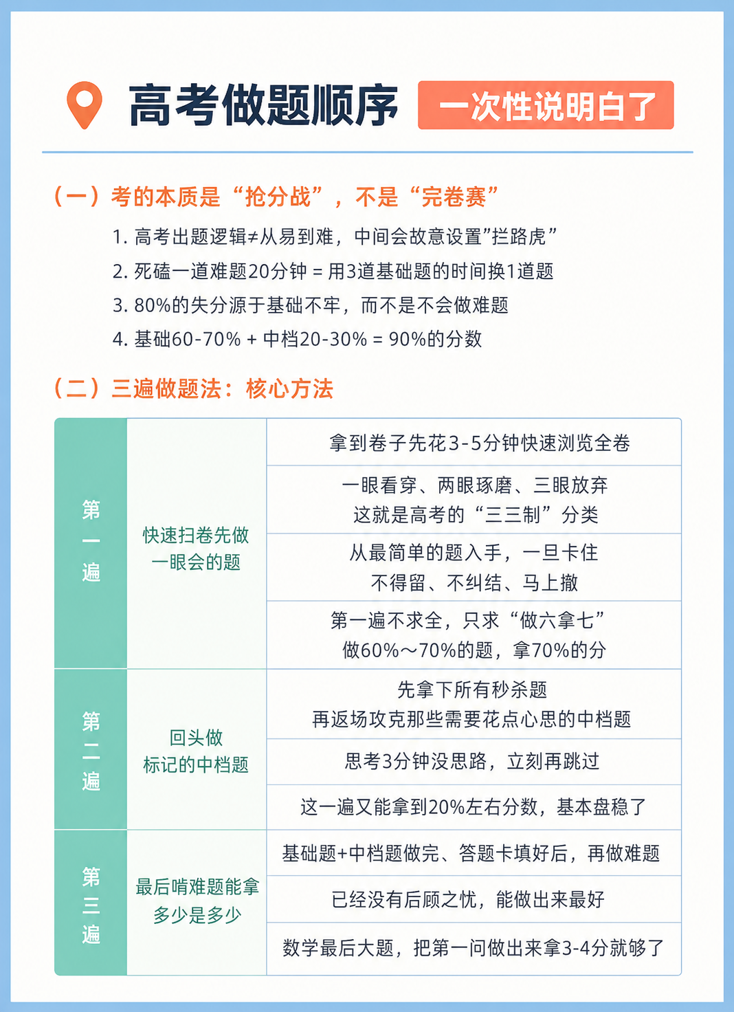 保留图片中所有文字和排版内容不变，重新生成图片，调整整体颜色风… - 图片创意预览