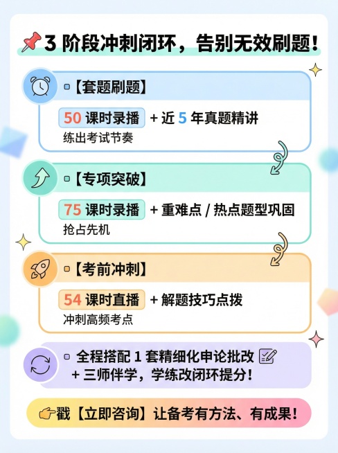 你是最强大脑，把这个文案制作成小红书调性的文章配图海报，画面风格活泼简约一些，底色要白底的
📌3 阶段冲刺闭环，告别无效刷题！
▫️【套题刷题】：50 课时录播 + 近 5 年真题精讲，练出考试节奏预览效果