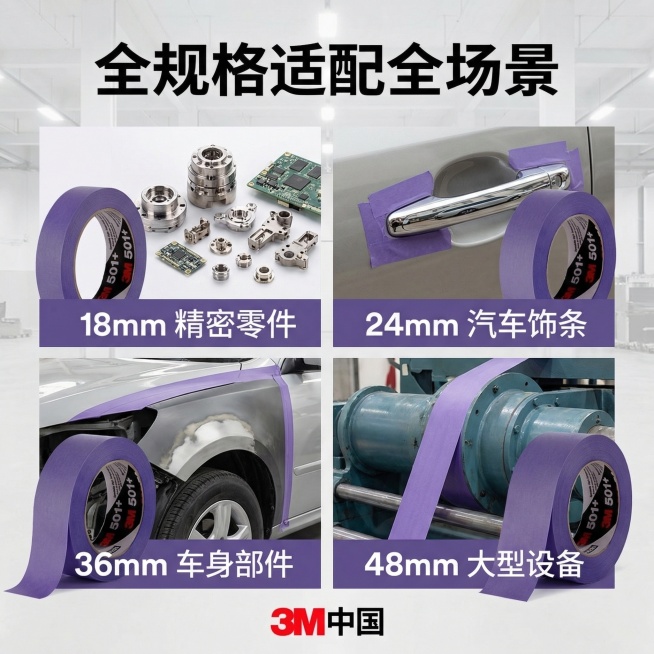 淘宝主图，组合展示风格，画面将不同宽度的3M 501+紫色耐高温工业遮蔽胶带与对应使用场景结合：18mm胶带搭配精密零件、24mm搭配汽车饰条、36mm搭配车身部件、48mm搭配大型设备，上方标注"全预览效果