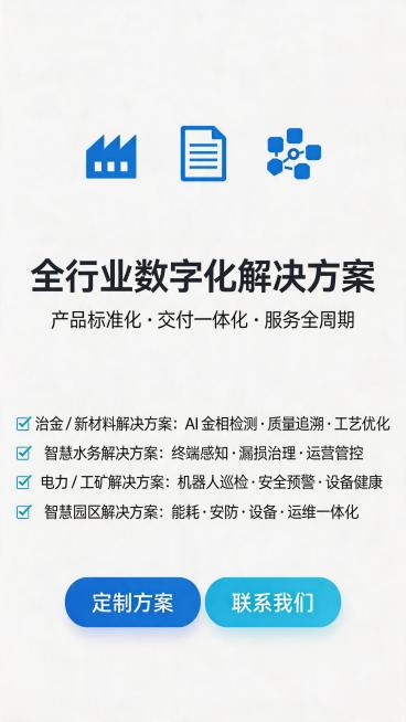 科技蓝风格H5行业方案收口页，背景纯白 #FFFFFF，主色科技蓝 #0052FF，辅助色青蓝 #00BFFF，文字色深灰 #333333。顶部放置行业、方案和组合图标，主标题"全行业数字化解决方案"预览效果