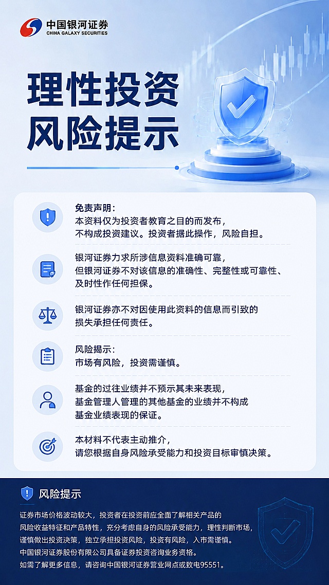 基于参考图进行文字重新排版，保持原有布局、科技极简蓝色金融风格、中国银河证券LOGO、配色和所有设计元素图标不变，仅调整主体文案排版使其适配现有空间：
免责声明:
本资料仅为投资者教育之目的而发布，
不构成投资建议。投资者据此操作，风险自担。
银河证券力求所涉信息资料准确可靠，
但银河证券不对该信息的准确性、完整性或可靠性、及时性作任何担保。
银河证券亦不对因使用此资料的信息而引致的损失承担任何责任。
风险揭示:
市场有风险，投资需谨慎。
基金的过往业绩并不预示其未来表现，
基金管理人管理的其他基金的业绩并不构成基金业绩表现的保证。
本材料不代表主动推介，
请您根据自身风险承受能力和投资目标审慎决策。

保持标题「理性投资 风险提示」不变，保持整体构图、分块布局、图标装饰和底部深蓝色风险提示区完全不变，保证所有文字清晰可读、排版工整自然。图片尺寸分辨率保持不变，无水印无边框无手机状态栏。