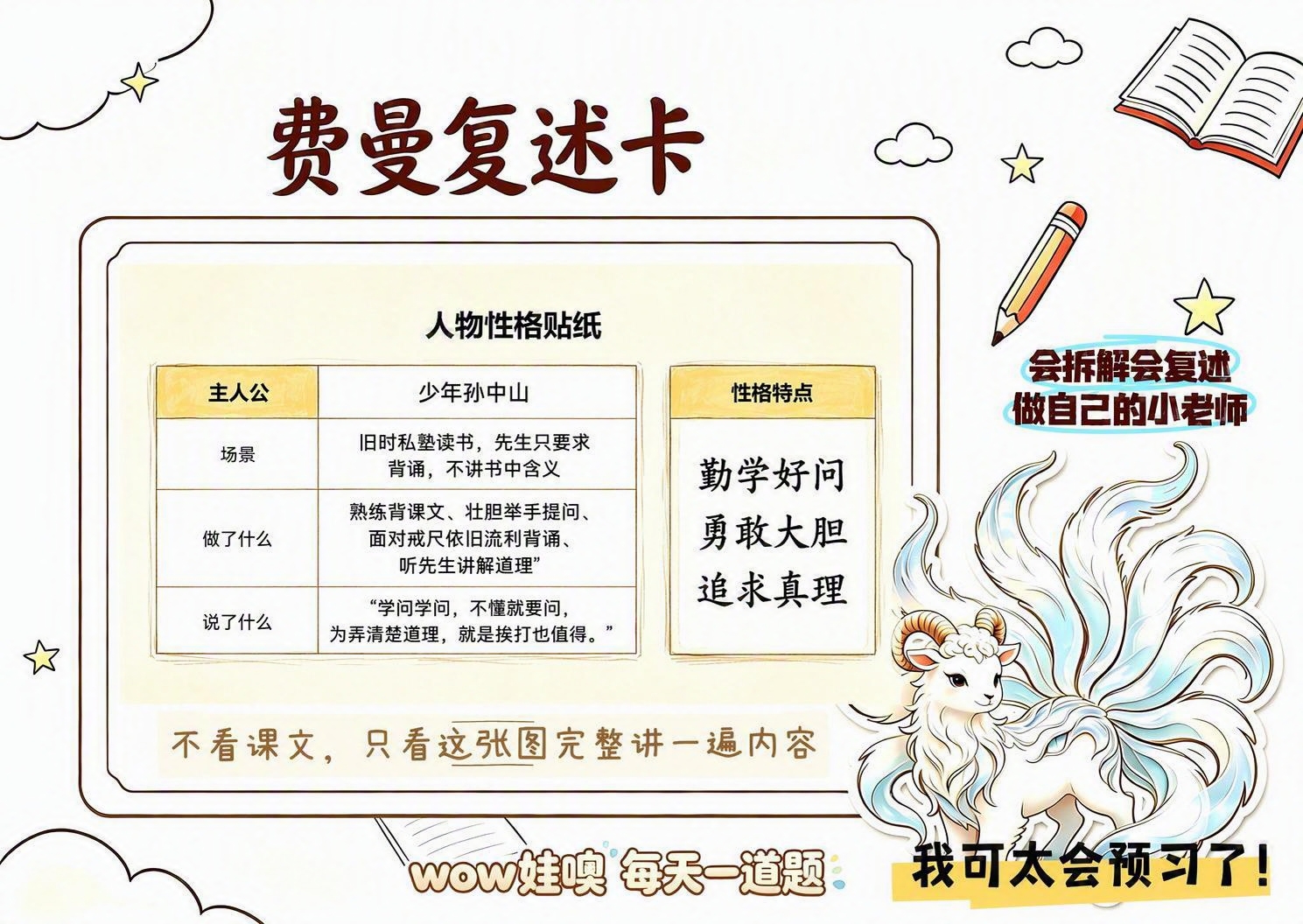 基于参考图的费曼复述卡模板，在表格中填入内容。左侧表格四行：主… - 图片创意预览