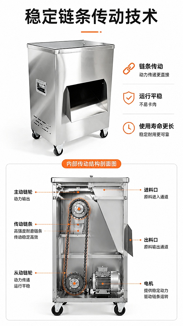 [第4屏] 核心技术解析-链条转动工作原理。本屏使用【图1】作为产品主体，展示内部传动结构。
[氛围/风格] 专业技术解析风，透明化结构展示，清晰直观。
[元素布局] 顶部大标题，上半部分产品整体外观，下半部分剖面示意图展示内部链条传动结构；标注关键部件位置，说明传动优势，保持产品外形与原图一致。
[光影质感] 剖面区域光线明亮，结构线清晰，主体产品光影自然，突出材质质感。
[配色色系] 全局底色 #ffffff；主色黑色结构线；辅助色橙色标注传动部件。
[视角构图] 上下构图，上产品下原理，阅读动线自然流畅。
[文字版式] 顶部标题 "稳定链条传动技术"；正文标注传动结构说明，"链条传动 动力传递更直接 运行平稳不易卡肉 使用寿命更长"；文字清晰标注在结构旁，不遮挡主体结构。
[比例分辨率] 9:16竖版比例，1080*1920像素，4K分辨率，文字清晰可辨，高清画质。
[负向提示词] 产品外形变形，结构绘制错误，文字错乱，文字过小，水印