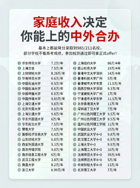 标题里的 家庭收入和中外合办 改为大红色 其他都不变预览效果