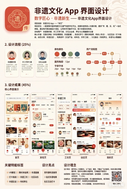 生成一张完整的非遗文化App UI设计作品竖版A3展板，比例1080×1527，主题“数字匠心 · 非遗新生”——非遗文化App界面设计。主色#DC4C3A朱砂红，背景#FDF8F0宣纸纹理米白加极淡预览效果