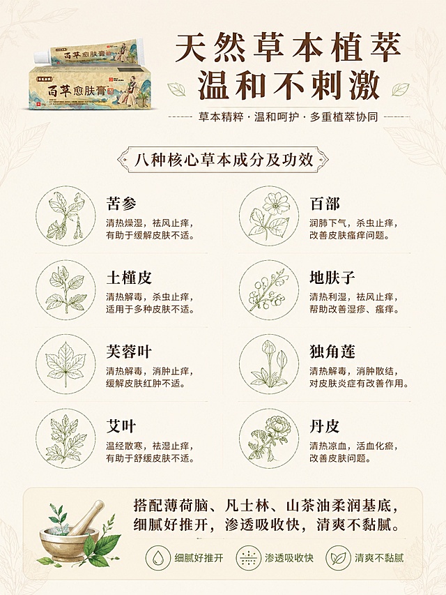 [第3屏] 配方成分解析页，展示百草愈肤膏天然草本植萃配方，本屏使用【图1】小图作为品牌展示。
[氛围/风格] 天然草本风格，清新干净，自然质感，专业可信。
[元素布局] 顶部大标题，左上角放置小尺寸产品包装展示，中部展示八种核心草本植物名称与功效介绍，搭配简约植物线条插图；底部说明膏体优势。背景用浅淡植物纹理烘托氛围。产品包装结构颜色与原图一致。
[光影质感] 柔和均匀漫射光，画面干净通透，文字清晰易读。
[配色色系] 全局底色 #F7F0E3；主色：深棕色文字；辅助色：绿色植物线条，浅棕色底纹。
[视角构图] 上下分层排版，从上至下阅读，信息层级清晰。
[文字版式] 顶部主标题「天然草本植萃 温和不刺激」；中部分两列排列核心成分：苦参、百部、土槿皮、地肤子、芙蓉叶、独角莲、艾叶、丹皮；底部说明「搭配薄荷脑、凡士林、山茶油柔润基底，细腻好推开，渗透吸收快，清爽不黏腻」；文字排版整齐，插图点缀不拥挤。
[比例分辨率] 宽度768px，高度1024px，4K分辨率，文字清晰可辨，高清画质。
[负向提示词] 产品变形，包装文字错乱，文字错乱，文字过小，水印，背景杂乱，构图拥挤