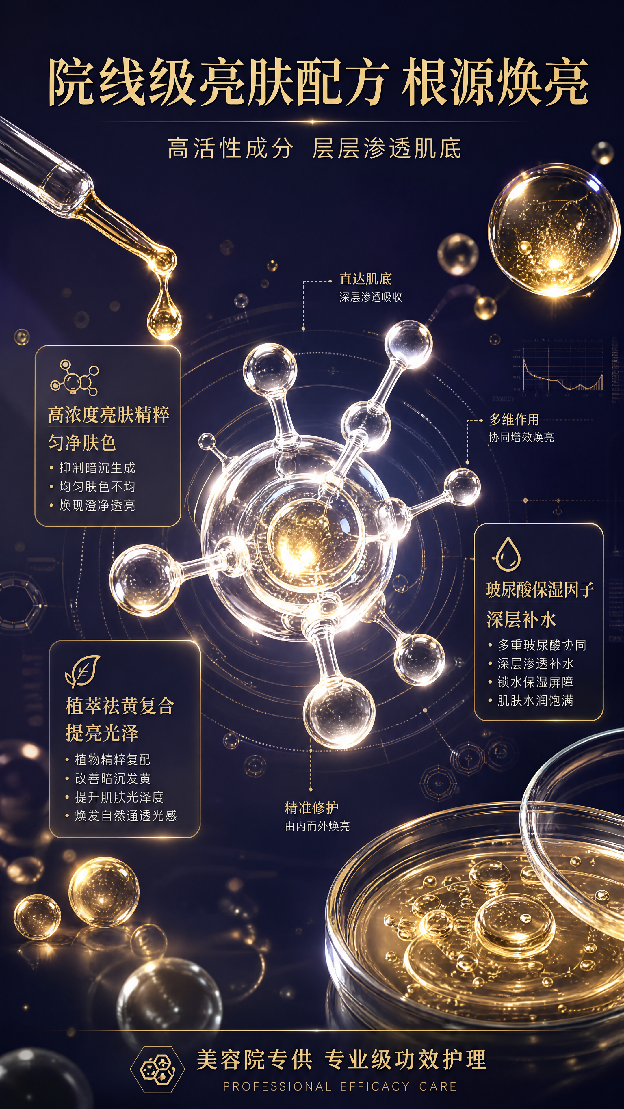 [第3张] 详情页成分功效专页-水光精华液亮肤成分机理可视化。… - 图片创意预览