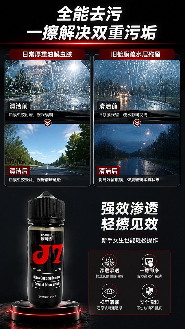[第4屏] 清洁性能卖点展示，全能去污双重作用。本屏使用【图1】作为商品主体。  
[氛围/风格] 功能展示科技风，深色底清晰模块，真实清洁效果对比。
[元素布局] 上半部分分两格展示清洁能力：左格去除油膜虫胶效果对比，右格剥离旧镀膜残留效果对比；下半部分放置产品【图1】和功效说明；瓶身结构颜色与原图保持一致；效果对比清晰展示清洁前后玻璃透明度差异。
[光影质感] 效果对比区域光线充足，产品区域重点打亮，整体通透有层次，玻璃清洁前后差异分明。
[配色色系] 全局底色 #1A1A1A；主色黑红，辅助色白色文字，清洁效果区用浅灰底衬托对比。
[视角构图] 上二分天下放产品的排版，阅读从上到下，先看功效再看产品，逻辑清晰。
[文字版式] 顶部大标题「全能去污 一擦解决双重污垢」白色加粗；两个效果模块分别标注「日常厚重油膜虫胶」「旧镀膜疏水层残留」，每个模块配清洁前后短句说明；下半部分产品旁标注「强效渗透 轻擦见效」白色加粗，小字补充「新手女生也能轻松操作」，字号适配手机阅读。
[比例分辨率] 9:16竖版比例，4K分辨率，高清画质，文字清晰。
[负向提示词] 产品变形，包装文字错乱，效果对比不清晰，文字过小，水印