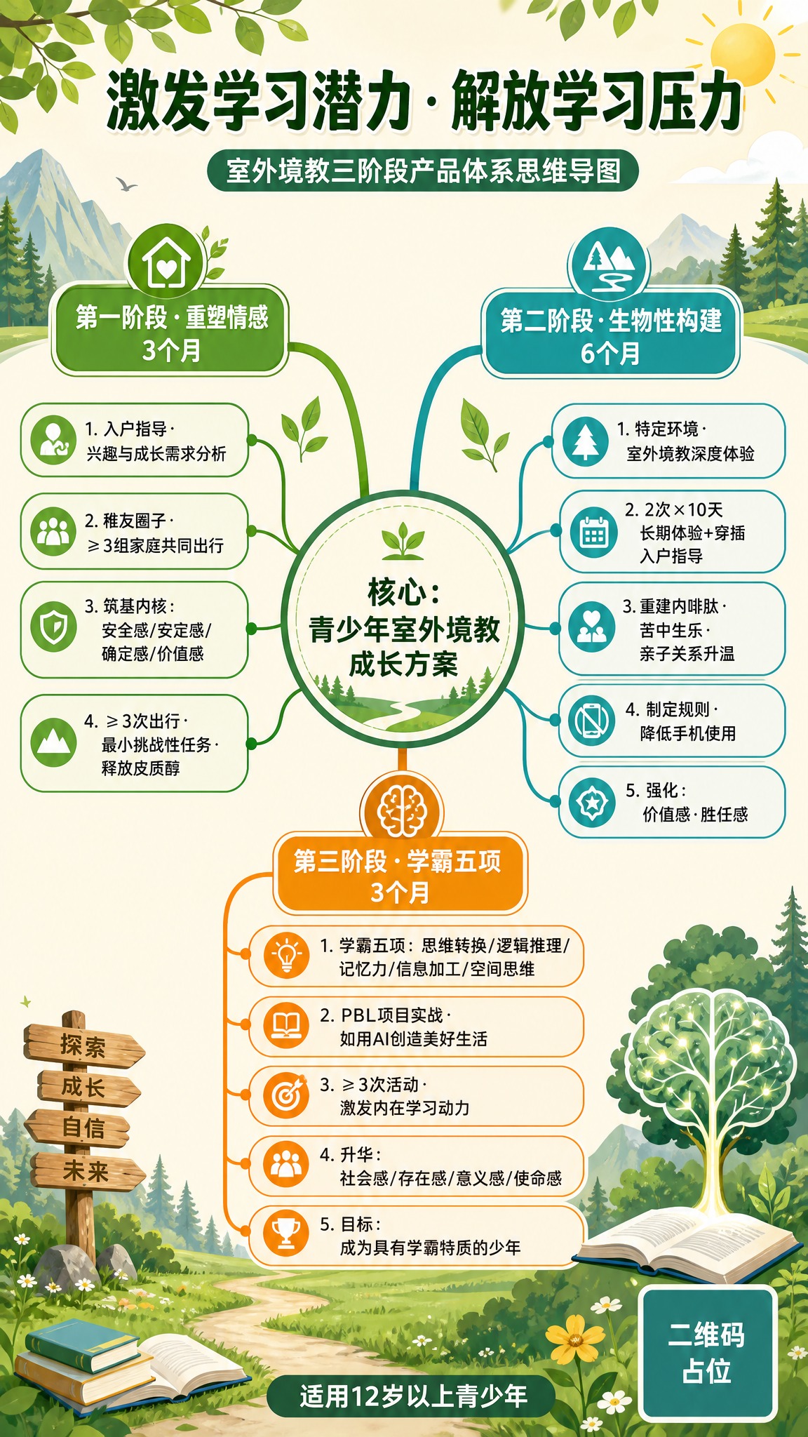 一张竖版思维导图海报，主题为"激发学习潜力，解放学习压力"室外… - 图片创意预览