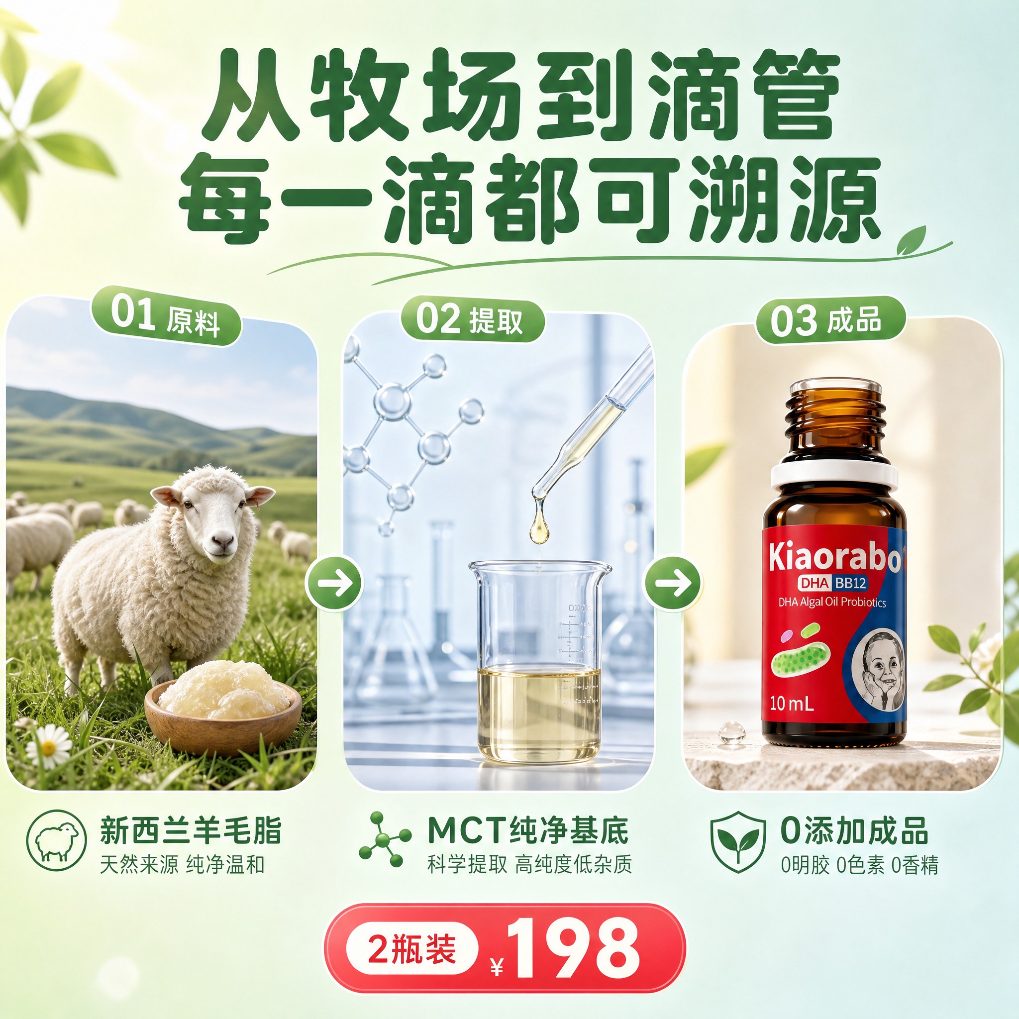 [主图-7] Kiaorabo噢宝新西兰D3滴剂 成分溯源信息… - 图片创意预览
