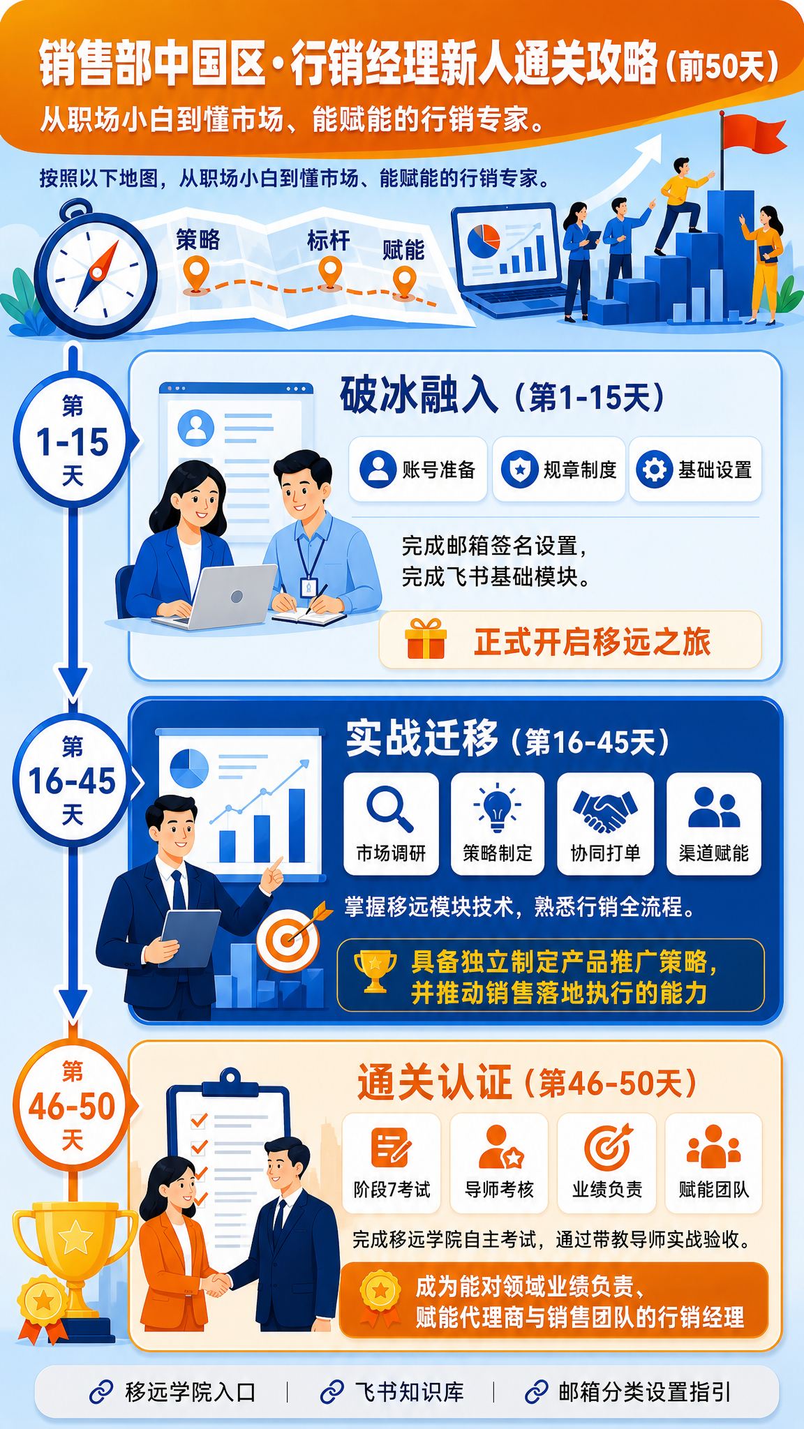 基于参考海报的版式骨架复刻，生成一张竖版9:16的商务培训信息… - 图片创意预览