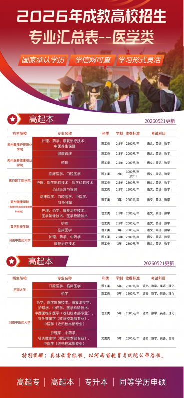 保留原图所有文字内容和排版不变，去除图片上的方正网校水印，生成清晰干净的高起本部分图片，保持原设计风格和配色预览效果