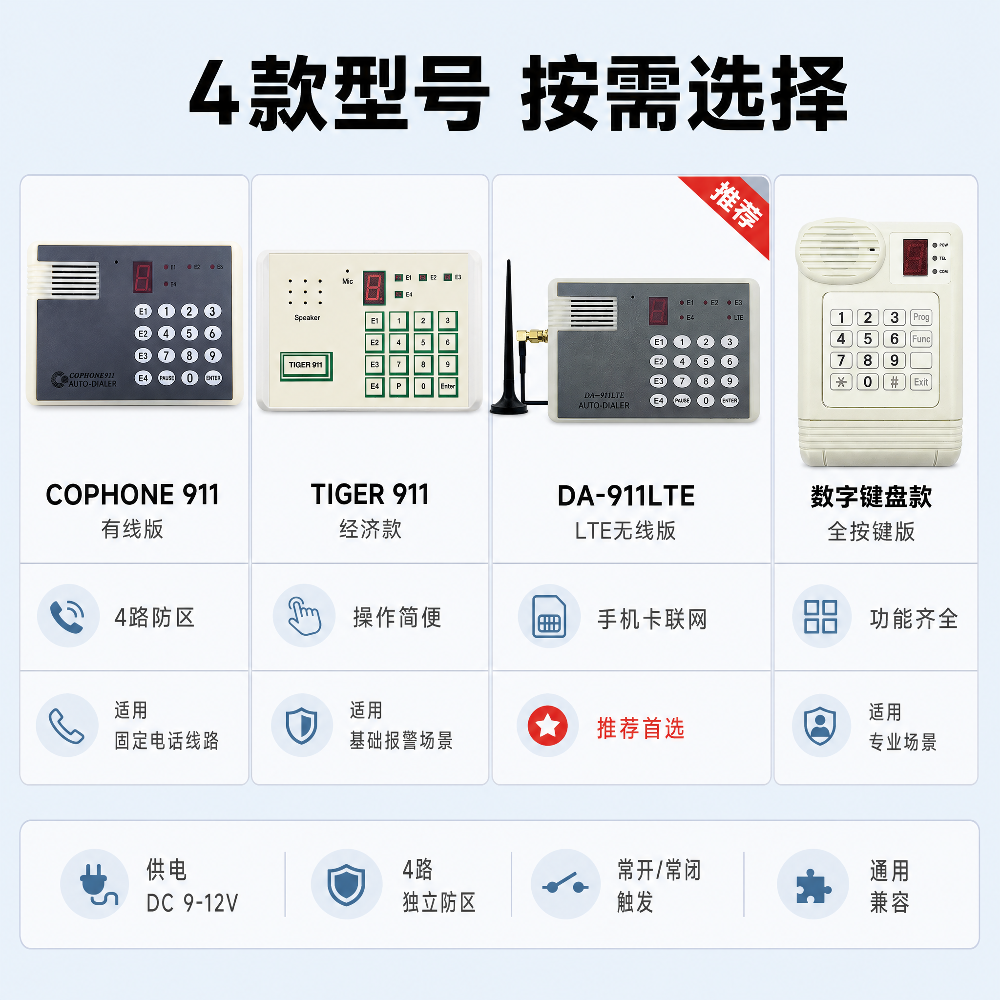[主图-5] 语音拨号器-通用型 型号选择与参数规格决策页。… - 图片创意预览
