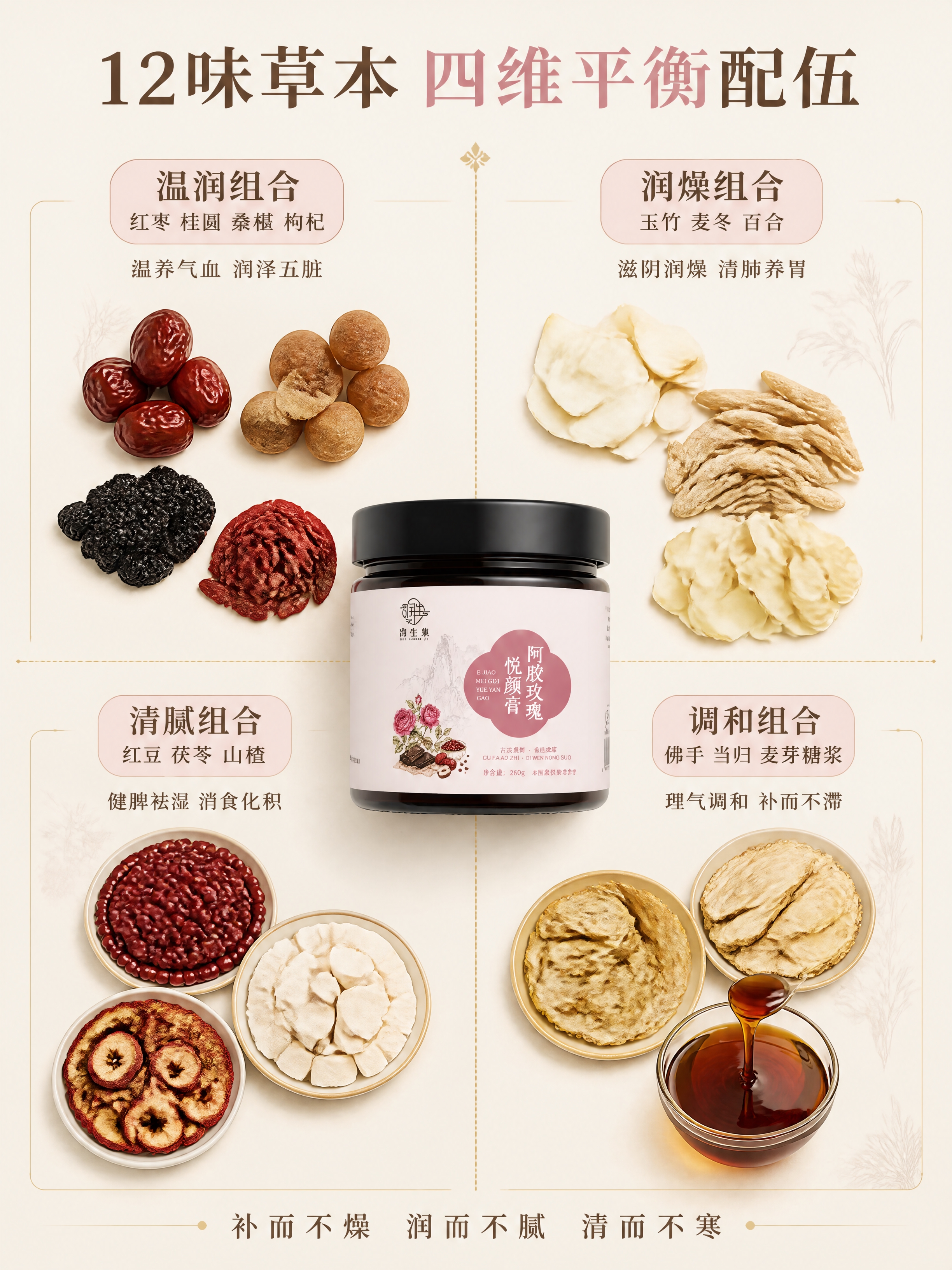 [第4张] 全成分配方矩阵-温润/润燥/清腻/调和四维组合展示… - 图片创意预览