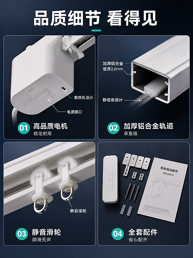 [商品] 使用智能电动窗帘产品图；保留白色电机、轨道、窗帘外观结构，颜色材质不变。
[画面] 第9张 产品细节特写页。四宫格拼图，分别展示4个核心细节：左上为电机外壳细节（散热孔、接口），右上为轨道材质特写（铝合金壁厚、静音条），左下为滑车滑轮结构（静音滚轮），右下为配件包（遥控器、安装螺丝、说明书）。每格有编号和短说明。微距+四宫格构图。
[视觉] 套系策略：风格=现代简约智能家居风 高级品质感；标题字=现代无衬线粗黑体；正文字=简洁无衬线体；主色=深灰蓝色；背景延展=深灰蓝渐变、深色质感背景突出细节；强调色=青绿色，用于编号和高亮；标题色=白色；正文色=浅灰色；组件=四宫格边框、编号圆标、引线标注；光影=侧光特写，突出材质纹理和金属质感。
[文字] 顶部大标题「品质细节 看得见」，四格分别标注：「01 高品质电机 稳定耐用」「02 加厚铝合金轨道 承重强」「03 静音滑轮 顺滑无声」「04 全套配件 省心配齐」。文字横排，每格对应说明。
[规格] 图片比例3:4竖版，4K，避免变形、错字、文字过小、细节模糊、产品结构失真。