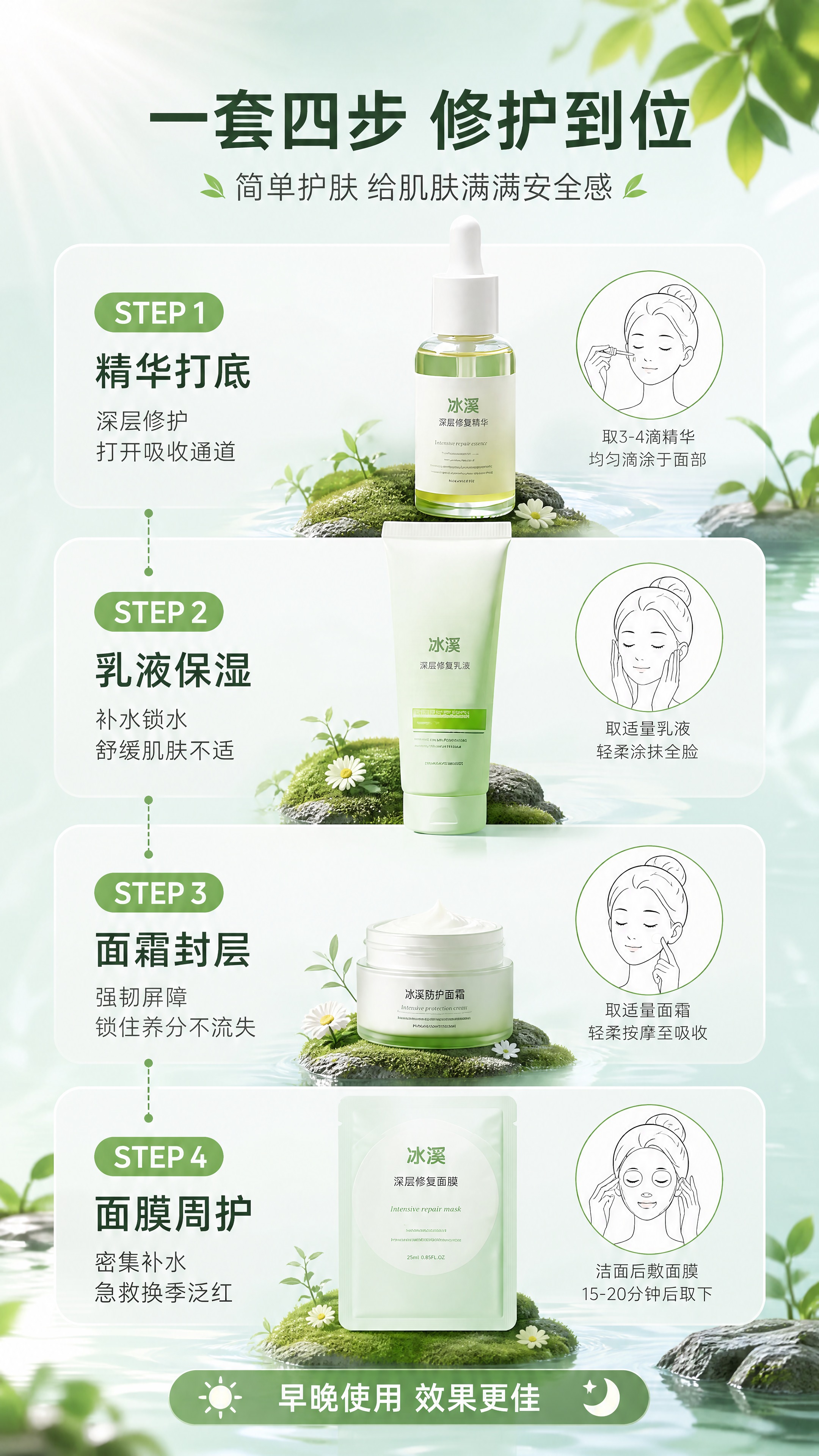 [商品] 使用【图1】中的4款单品（精华、乳液、面霜、面膜），… - 图片创意预览