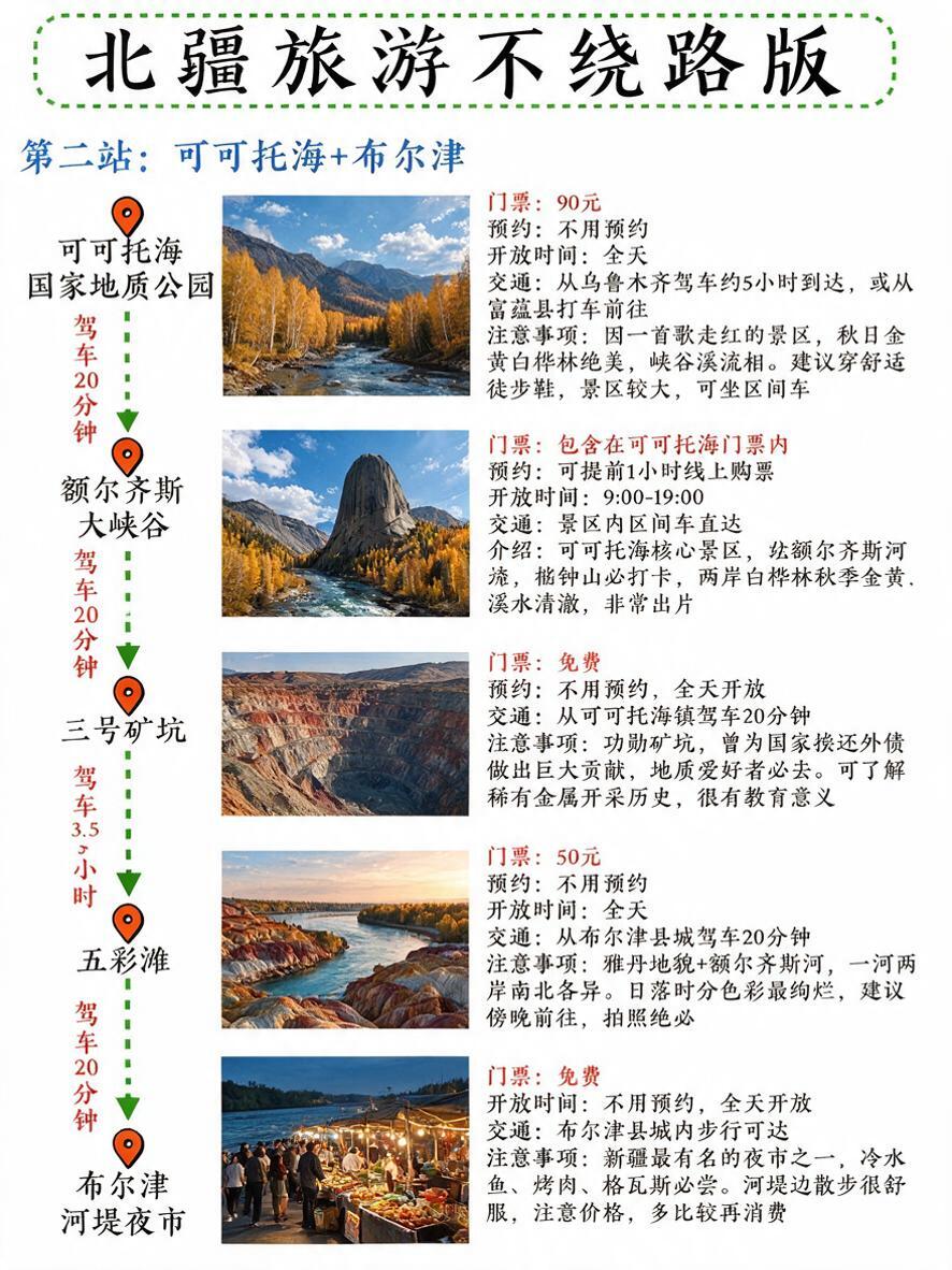 完全复刻参考图2的版式、风格、字体、绿色虚线大标题框、左侧站点… - 图片创意预览