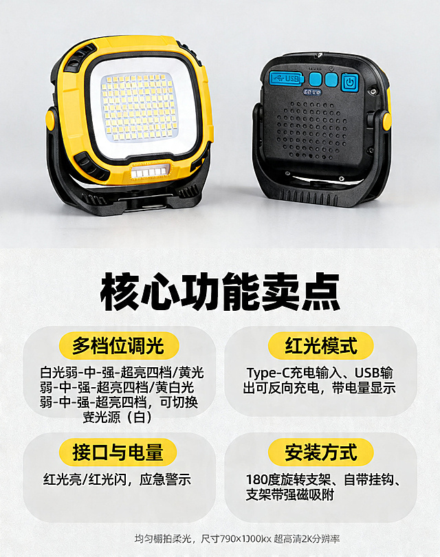 [详情页2] 便携式LED充电工作灯核心功能卖点详情页。
[氛围风格] 简约科技风，功能分区清晰，易读性强；
[画质] 商业设计质感，文字清晰可辨，产品真实细腻，画面干净整洁。
[元素] 顶部放置产品正反面双图展示，左侧正面右侧反面，保持产品外观颜色结构与输入图片一致。下半部分分区块展示所有核心功能，每个功能一个模块，排列整齐。
[光影] 均匀棚拍柔光，产品和文字都清晰无遮挡，对比分明。
[配色] 浅灰色简约背景，主标题黑色，功能标题黄色加粗，内容文字黑色，视觉层次清晰，突出工程黄产品主体。
[版式文字] 顶部大标题 "核心功能卖点" 加粗黑色大号字体。下方功能模块排列：1.多档位调光：白光弱-中-强-超亮四档/黄光弱-中-强-超亮四档/黄白光弱-中-强-超亮四档，可切换光源（白光/黄光/黄白光）；2.红光模式：红光亮/红光闪，应急警示；3.接口与电量：Type-C充电输入、USB输出可反向充电，带电量显示；4.安装方式：180度旋转支架、自带挂钩、支架带强磁吸附。每个功能模块圆角浅灰色底，标题黄色加粗，内容黑色，排列整齐，留白充足。
[尺寸比例] 尺寸790×1000px，宽790px高1000px，超高清2k分辨率，文字清晰。
[负向提示词] 变形，文字错乱，产品模糊，功能遗漏，背景杂乱，遮挡主体