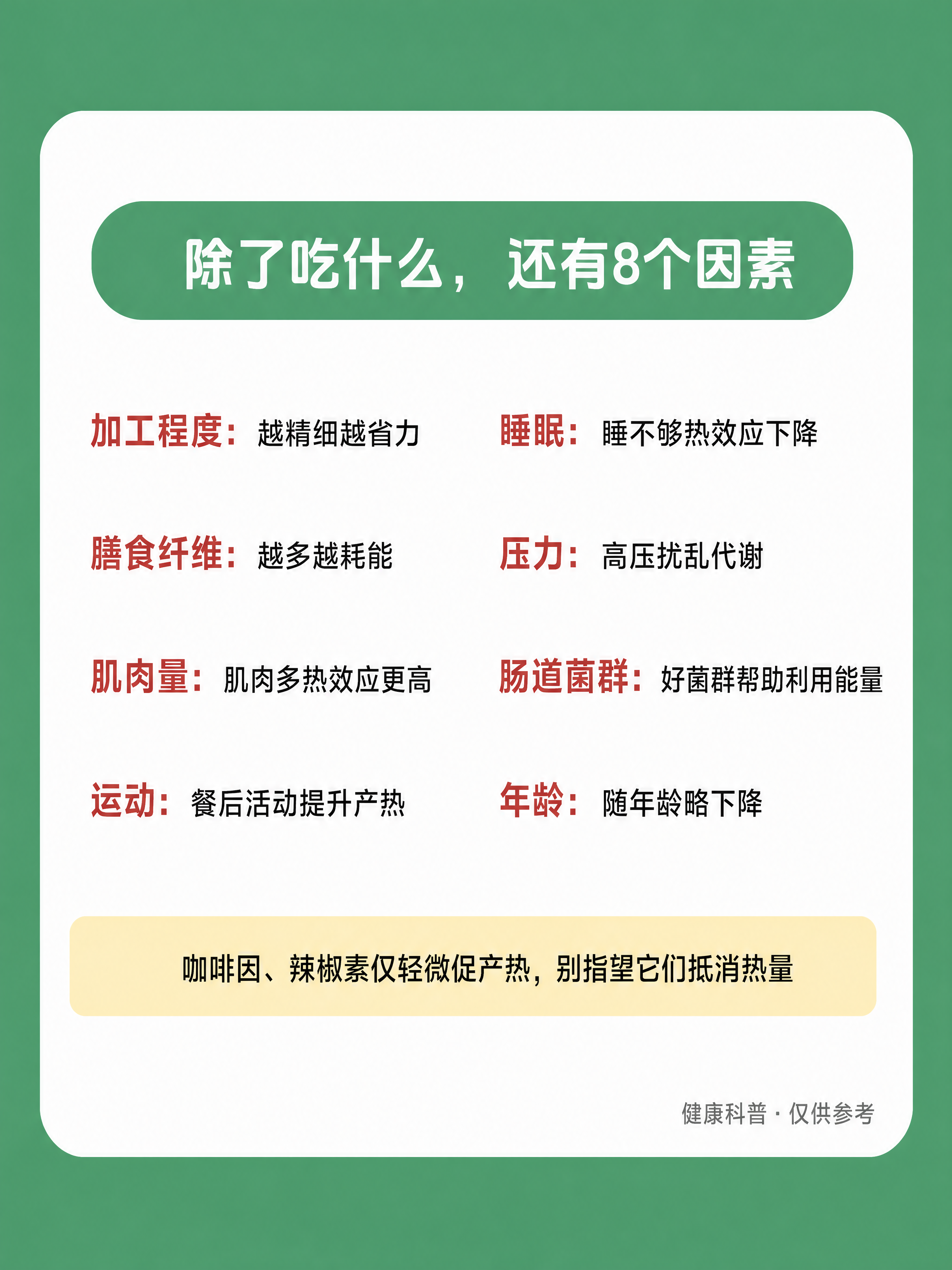 小红书健康科普内页图，3:4竖版，中绿色平涂纯色背景，画面居中… - 图片创意预览
