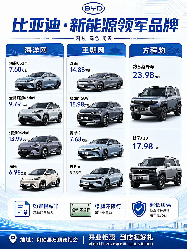 比亚迪全系车型宣传海报，白底+蓝色渐变背景，现代科技感设计，顶部居中大标题"比亚迪·新能源领军品牌"，中间区域分三栏展示： 第一栏【海洋网】：展示海豹05dmi、全新海狮05dmi、海狮06dmi、海鸥四款车型的官网最新高清汽车图片，分别标注对应售价：海豹05dmi 7.68万起、全新海狮05dmi 9.79万起、海狮06dmi 13.99万起、海鸥 6.98万起；第二栏【王朝网】：展示汉dmi、唐dmiSUV、秦轿车、宋Pro四款车型的官网最新高清汽车图片，分别标注对应售价：汉dmi 14.88万起、唐dmiSUV 15.98万起、秦轿车 7.68万起、宋Pro；第三栏【方程豹】：展示豹5越野车、钛7suv两款车型的官网最新高清汽车图片，分别标注对应售价：豹5越野车 23.98万起、钛7suv 17.98万起。底部区域：展示三个购车权益图标，分别标注：购置税减半、绿牌不限行、超长质保，最底部标注文字"地址：和硕县万顺宾馆旁 | 开业钜惠  到店领好礼 活动时间2026年6月1日至6月30日"。整体风格大气专业，汽车行业宣传海报风格，高端感，商业摄影质感，A4纸张竖版设计，适合广告单页。所有车型使用官网最新车型图片。