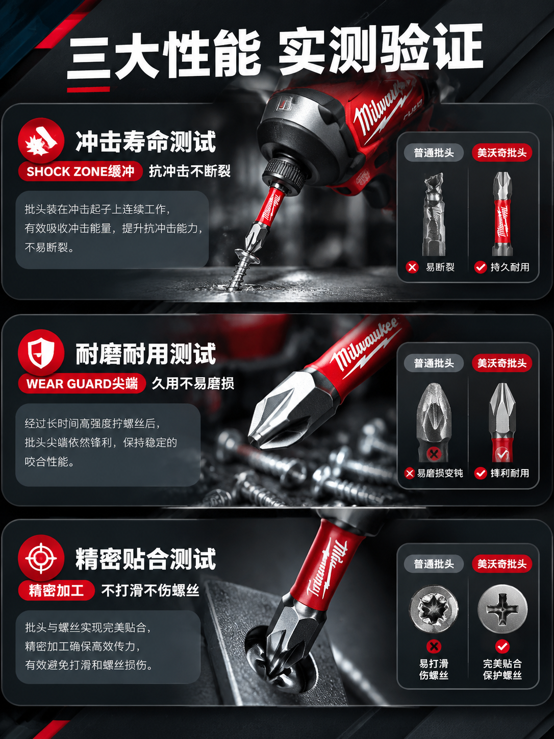 [详情页-6] 功能测试对比页，冲击寿命/耐磨/精度可视化验证… - 图片创意预览