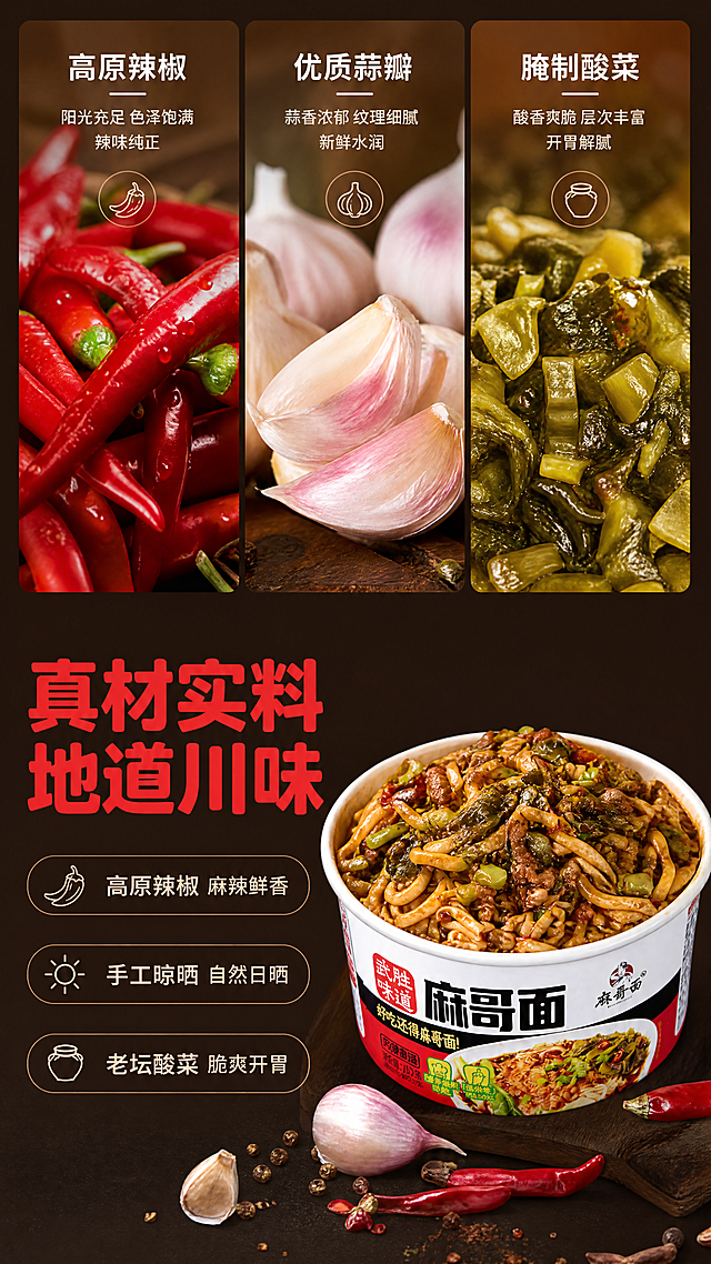 [第2屏] 真材实料原料展示屏，展示麻哥面的地道川味原料，本屏使用【图1】作为产品参考。
[氛围/风格] 自然健康食材风，真实食材微距质感，干净通透，突出原料新鲜。
[元素布局] 采用上下分栏结构。上半部分放置三张竖向排列的原料微距特写图，分别是新鲜辣椒、优质蒜瓣、腌制酸菜，每张都清晰展示食材纹理。下半部分偏右侧放置桶装麻哥面产品展示，保持包装和产品外观与图1一致。左侧留出文字区域，整体信息饱满，不拥挤。
[光影质感] 均匀柔和自然光，每张原料都清晰展示质地，产品区域保留自然光影，整体明亮干净。
[配色色系] 全局底色 #2C1C14（深棕）；主体配色：食材自然色+产品红黑白色；文字用白色和红色，保持与上屏一致配色。
[视角构图] 平视构图，分区清晰，食材占上方60%高度，产品和文字占据下方，阅读舒适。
[文字版式] 左上大标题「真材实料 地道川味」，加粗圆角黑体，红色纯色填充。下方三个卖点配小图标：「高原辣椒 麻辣鲜香」「手工晾晒 自然日晒」「老坛酸菜 脆爽开胃」，白色文字配浅棕色底块，字重适中。全程使用和首屏相同的圆角黑体标题字形，字色不超过2种，统一红色填充字效。
[比例分辨率] 9:16竖版比例，4K分辨率，文字清晰可辨。
[负向提示词] 原料腐烂变质，包装变形，文字错乱，颜色偏差，背景杂乱，违规宣传语