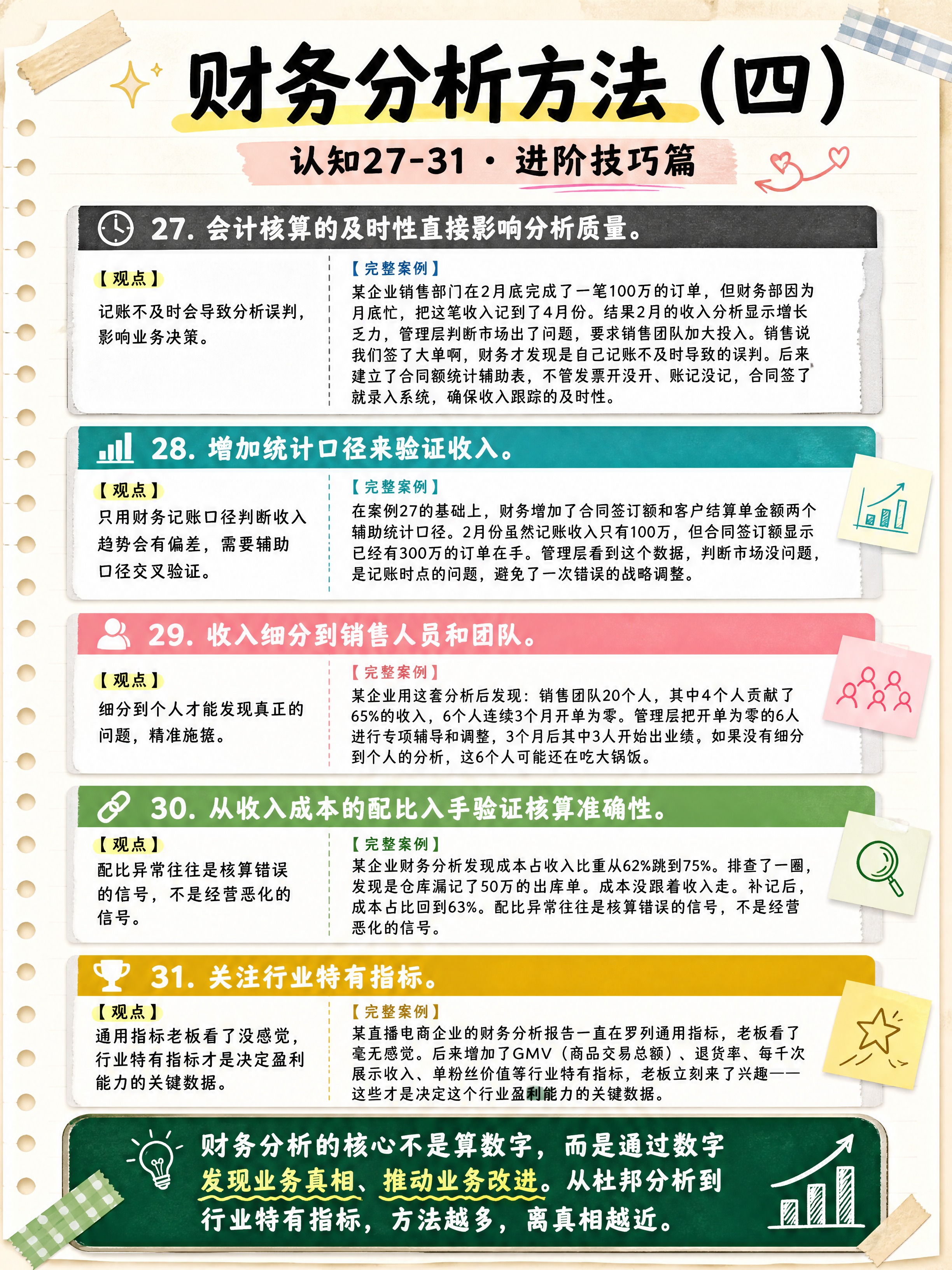 小红书图文笔记信息图，手账拼贴知识卡片风格，3:4竖版，版式精… - 图片创意预览