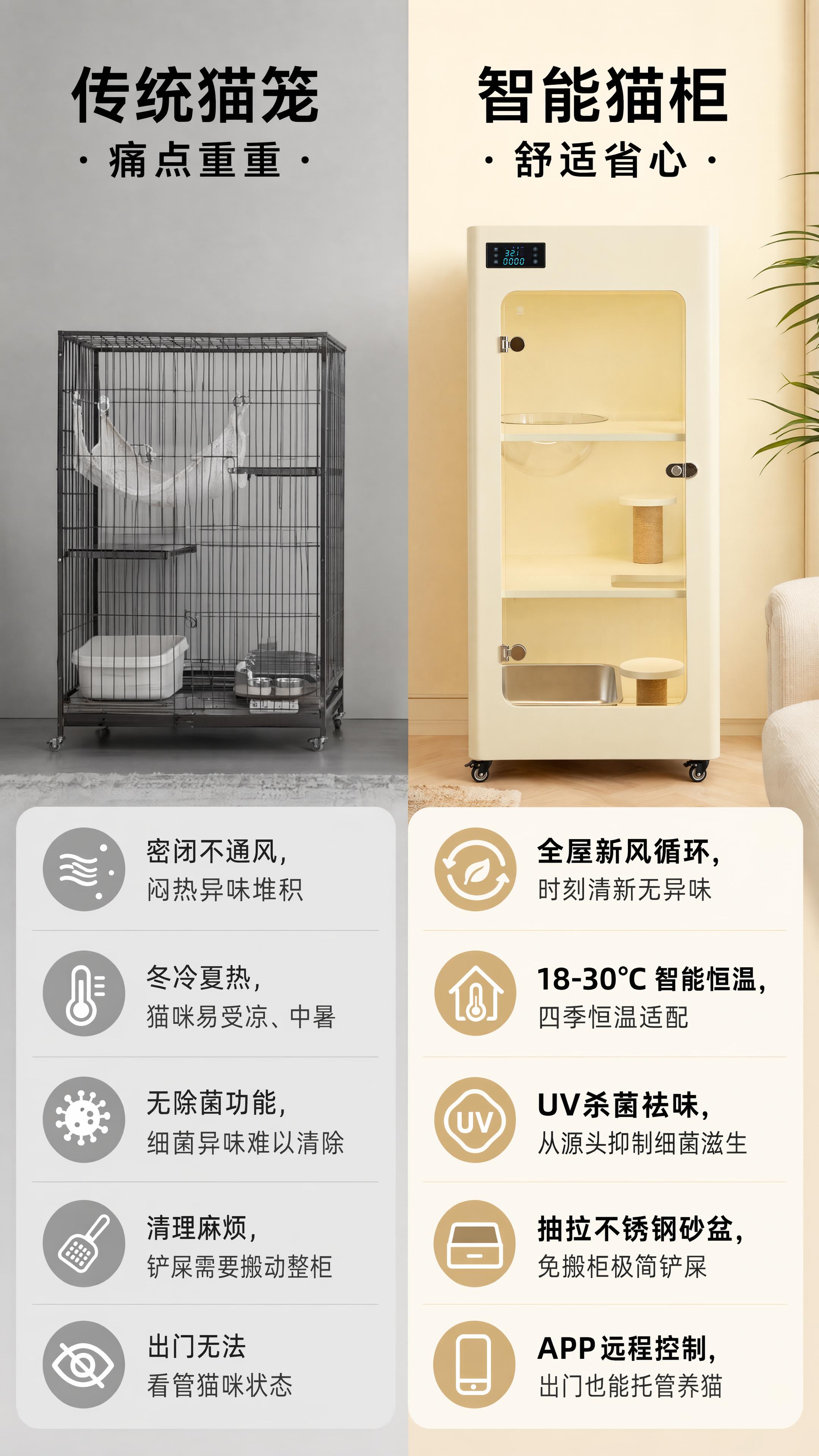 「图片1」痛点左右对比板块（拉用户共鸣） 页面核心：对比传统猫… - 图片创意预览