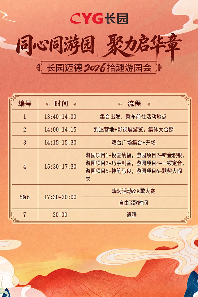 第6和第5项流程是一个时间的，要合并在一起，第三项的流程中的待定两个字去掉，第四项中的快速获取银票攻略去掉，帮我改一下