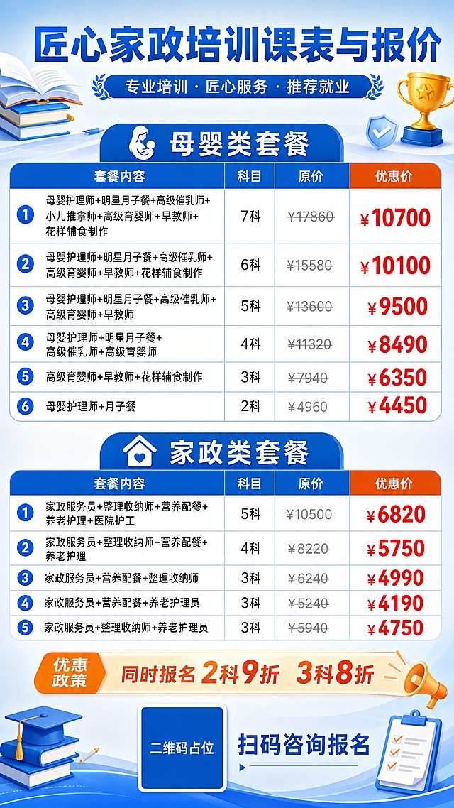 一张匠心家政培训课表与报价海报，竖版9:16，商务蓝专业风格。顶部大标题"匠心家政培训课表与报价"，副标题"专业培训 · 匠心服务 · 推荐就业"。画面分为两大板块：母婴类套餐和家政类套餐，每个板块用蓝色色块标题区分。采用清晰的表格布局，列为：套餐内容、科目、原价、优惠价。价格数字用红色/橙色加粗突出，原价用灰色小字。母婴类套餐6行：1.母婴护理师+明星月子餐+高级催乳师+小儿推拿师+高级育婴师+早教师+花样辅食制作，7科，原价¥17860，优惠价¥10700；2.母婴护理师+明星月子餐+高级催乳师+高级育婴师+早教师+花样辅食制作，6科，原价¥15580，优惠价¥10100；3.母婴护理师+明星月子餐+高级催乳师+高级育婴师+早教师，5科，原价¥13600，优惠价¥9500；4.母婴护理师+明星月子餐+高级催乳师+高级育婴师，4科，原价¥11320，优惠价¥8490；5.高级育婴师+早教师+花样辅食制作，3科，原价¥7940，优惠价¥6350；6.母婴护理师+月子餐，2科，原价¥4960，优惠价¥4450。家政类套餐5行：1.家政服务员+整理收纳师+营养配餐+养老护理+医院护工，5科，原价¥10500，优惠价¥6820；2.家政服务员+整理收纳师+营养配餐+养老护理，4科，原价¥8220，优惠价¥5750；3.家政服务员+营养配餐+整理收纳师，3科，原价¥6240，优惠价¥4990；4.家政服务员+营养配餐+养老护理员，3科，原价¥5240，优惠价¥4190；5.家政服务员+整理收纳师+养老护理员，3科，原价¥5940，优惠价¥4750。底部醒目位置标注优惠政策："同时报名2科9折 3科8折"，配橙色标签。底部有二维码占位符（纯色方块中央标注"二维码占位"文字）和"扫码咨询报名"字样。背景为浅蓝白渐变，点缀书本、奖杯、对勾等学习元素装饰。整体版式精美，信息清晰，专业可信，表格线条细而清晰，所有数字精确渲染无错位。画面中所有信息区域、套餐卡片、价格表格必须填充完整合理内容，不得出现空白框、空单元格。